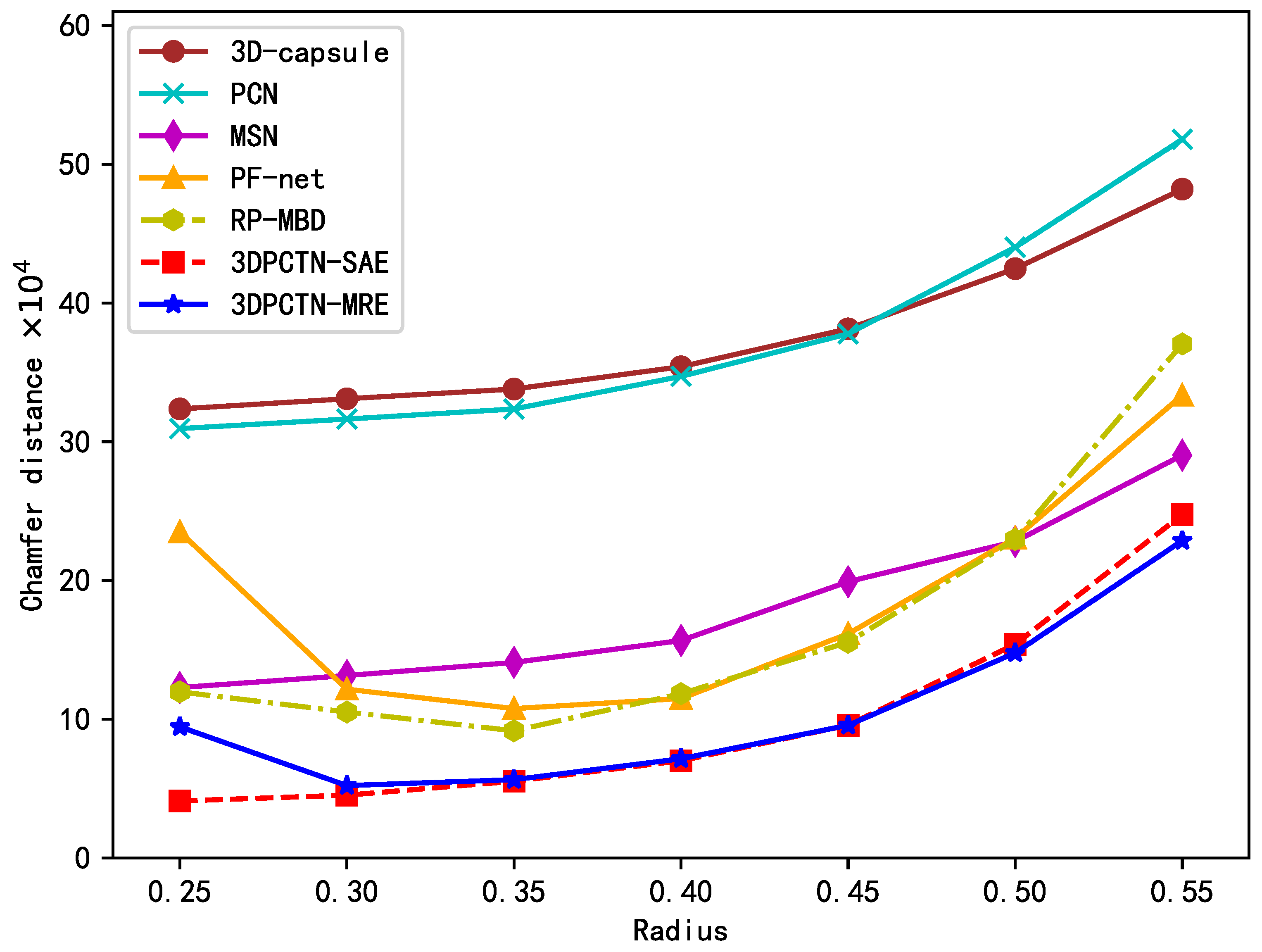 Electronics 11 01351 g009 550