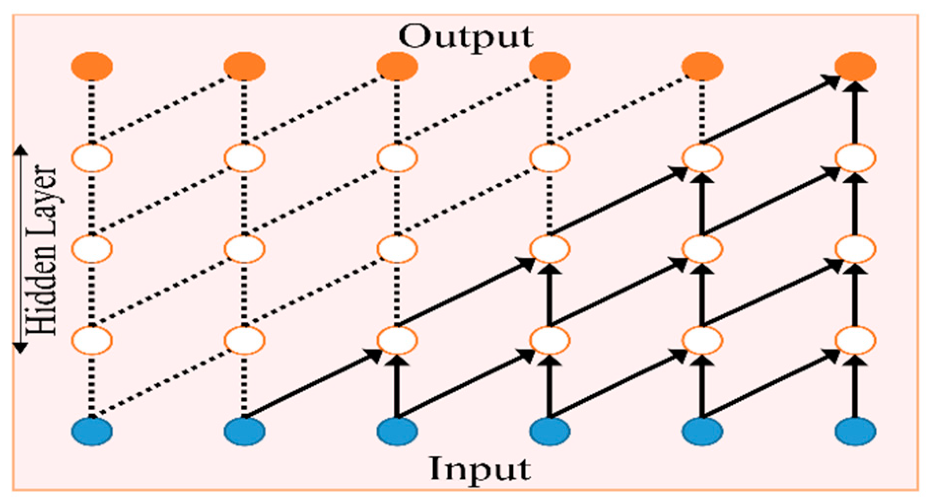 Electronics 11 01353 g002