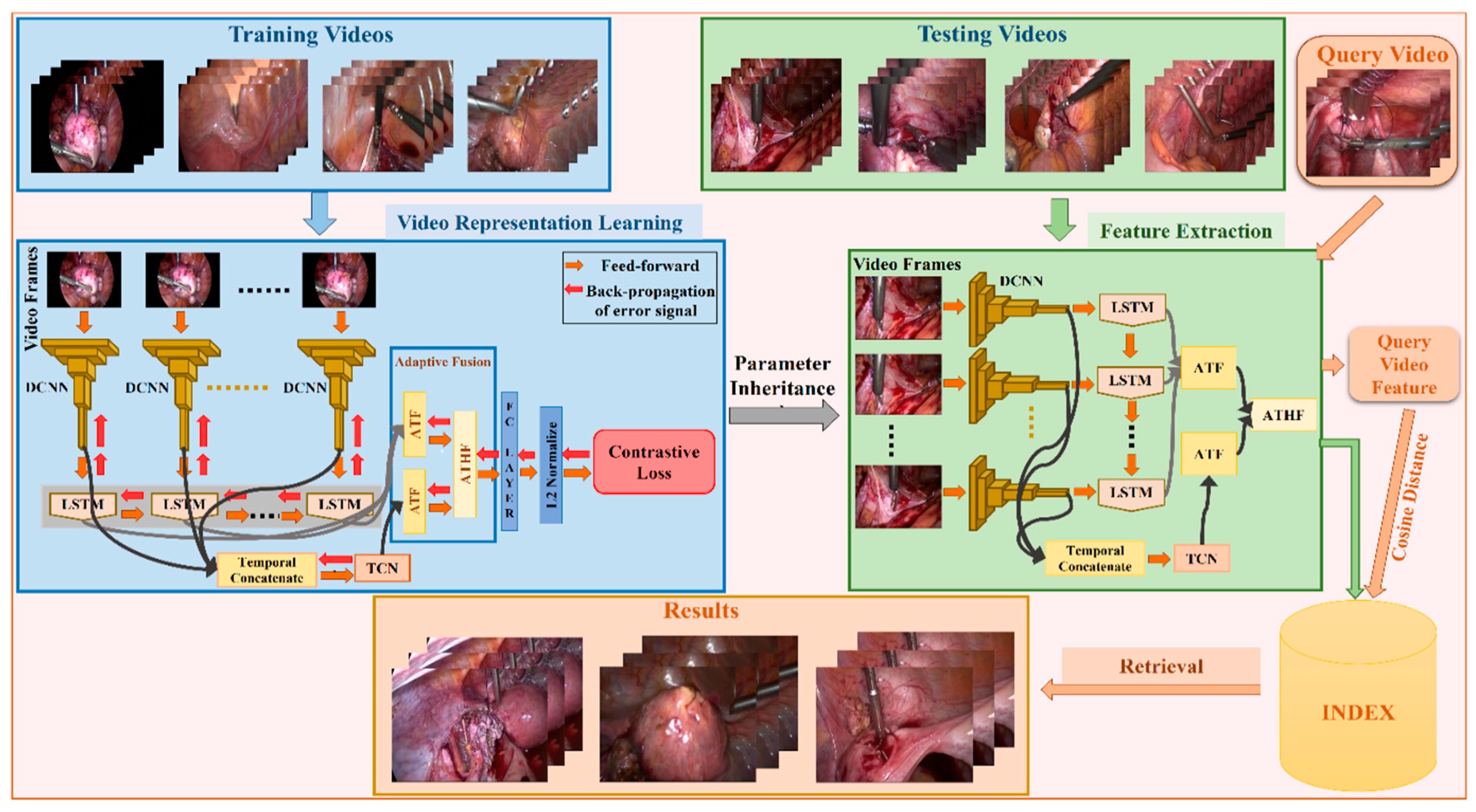 Electronics 11 01353 g003