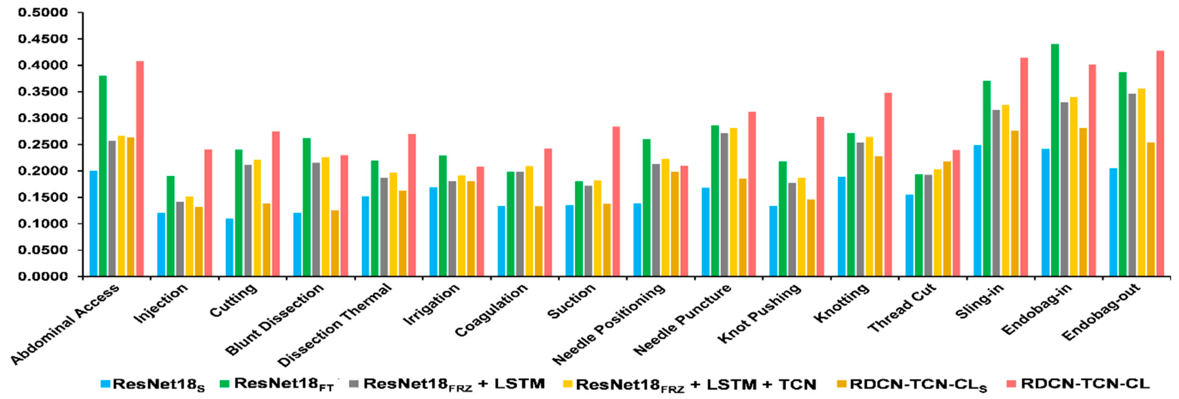 Electronics 11 01353 g007