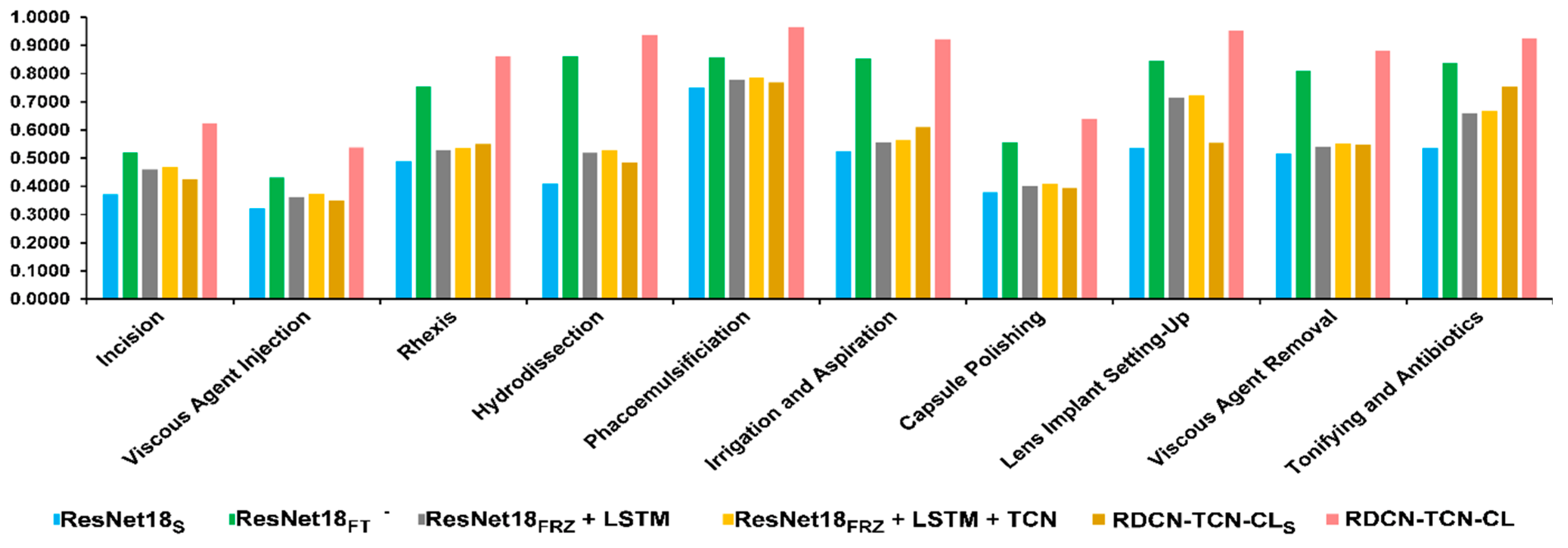 Electronics 11 01353 g008