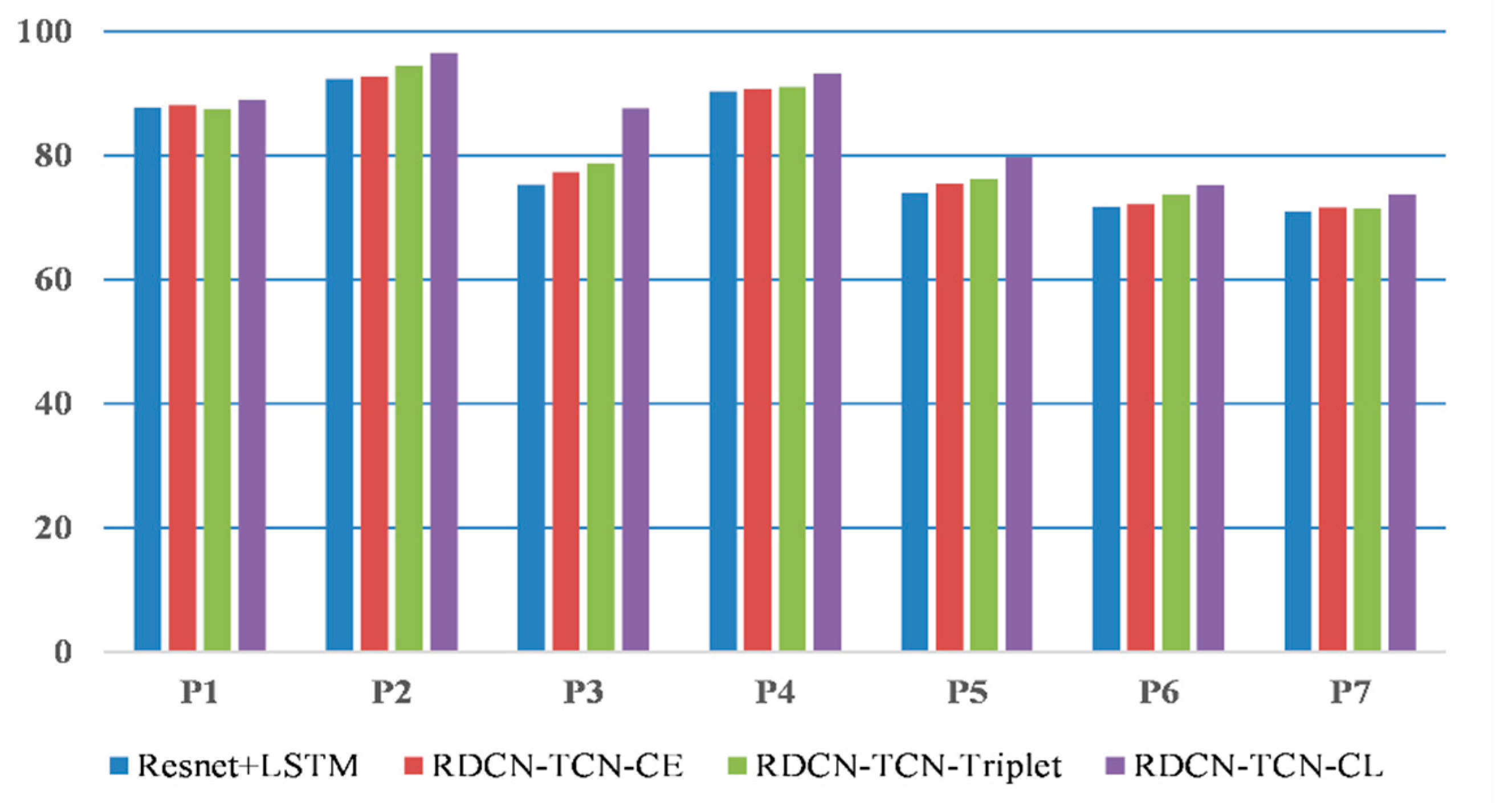 Electronics 11 01353 g009
