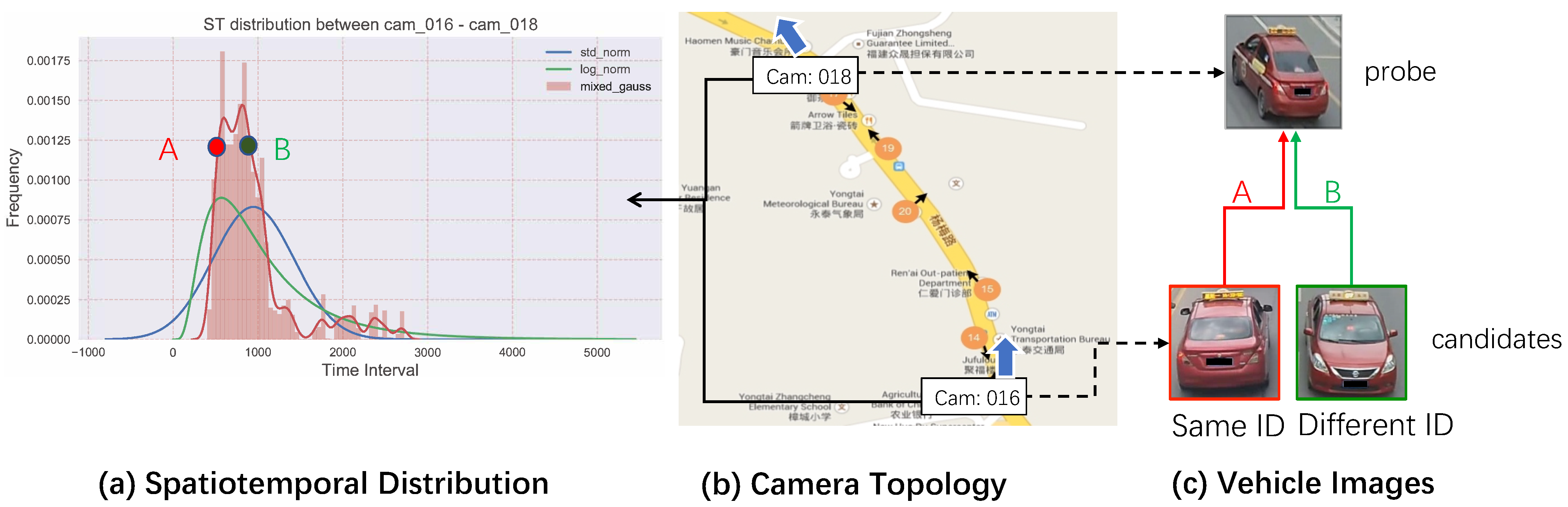 Electronics 11 01354 g002 550
