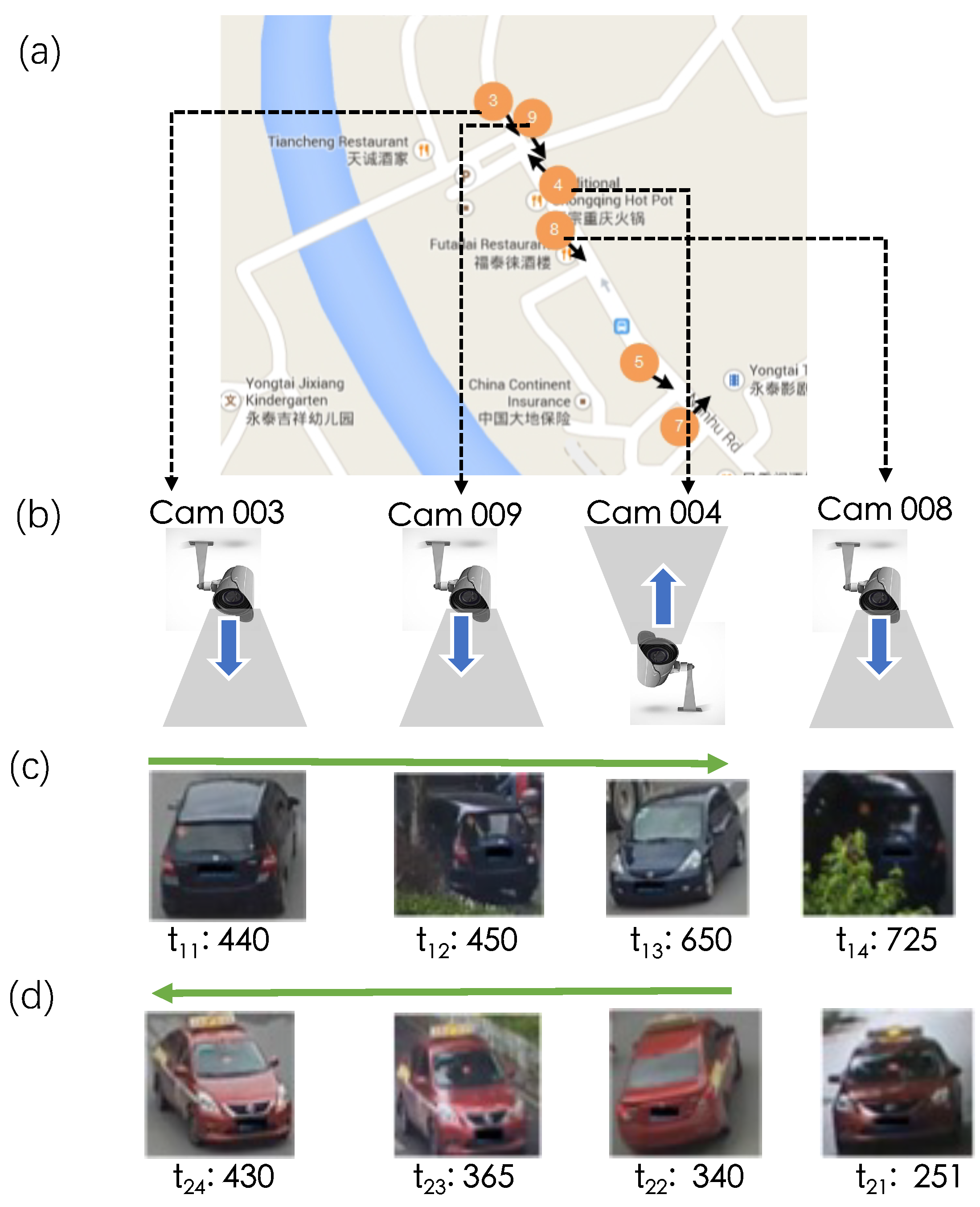 Electronics 11 01354 g003 550