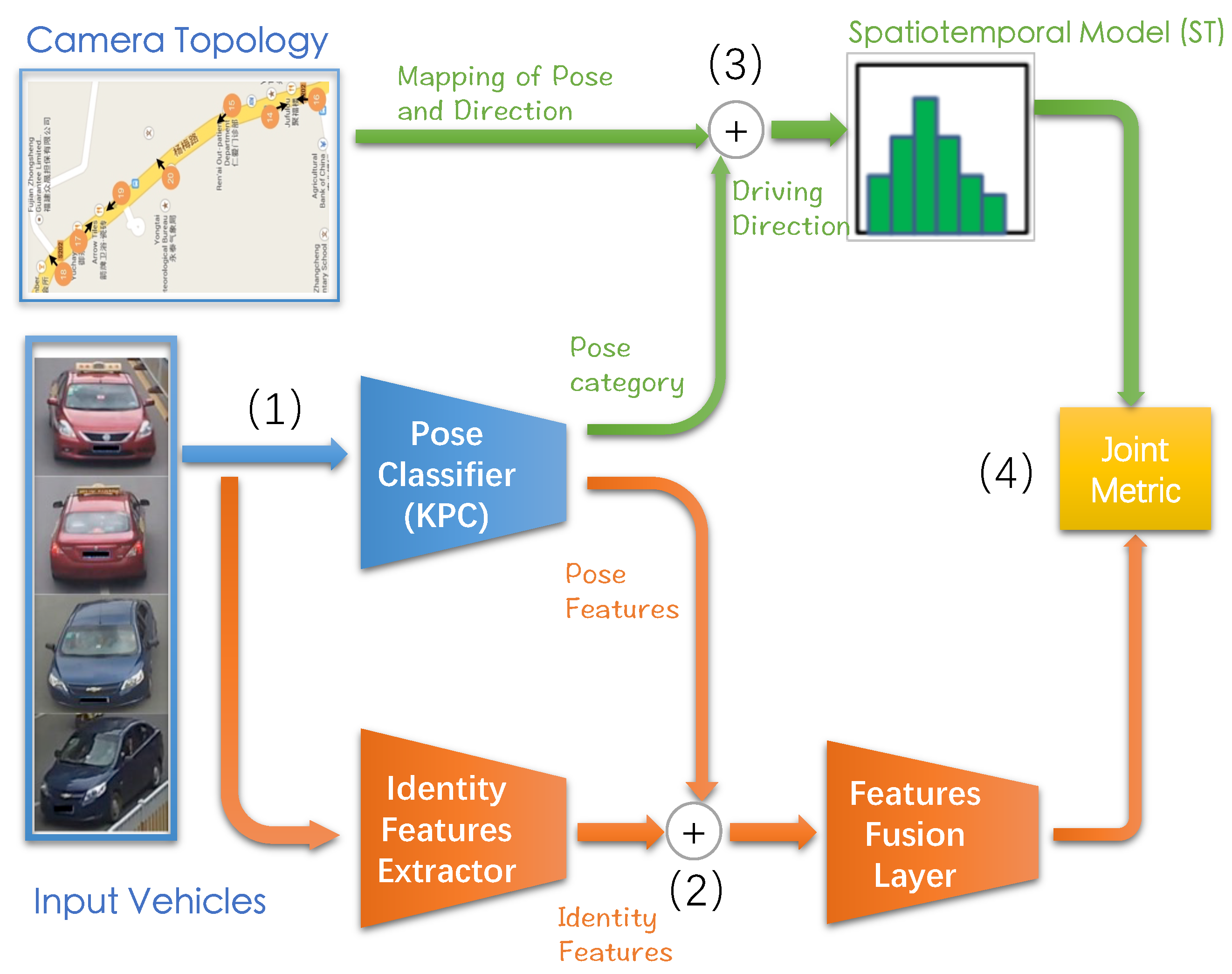 Electronics 11 01354 g004 550