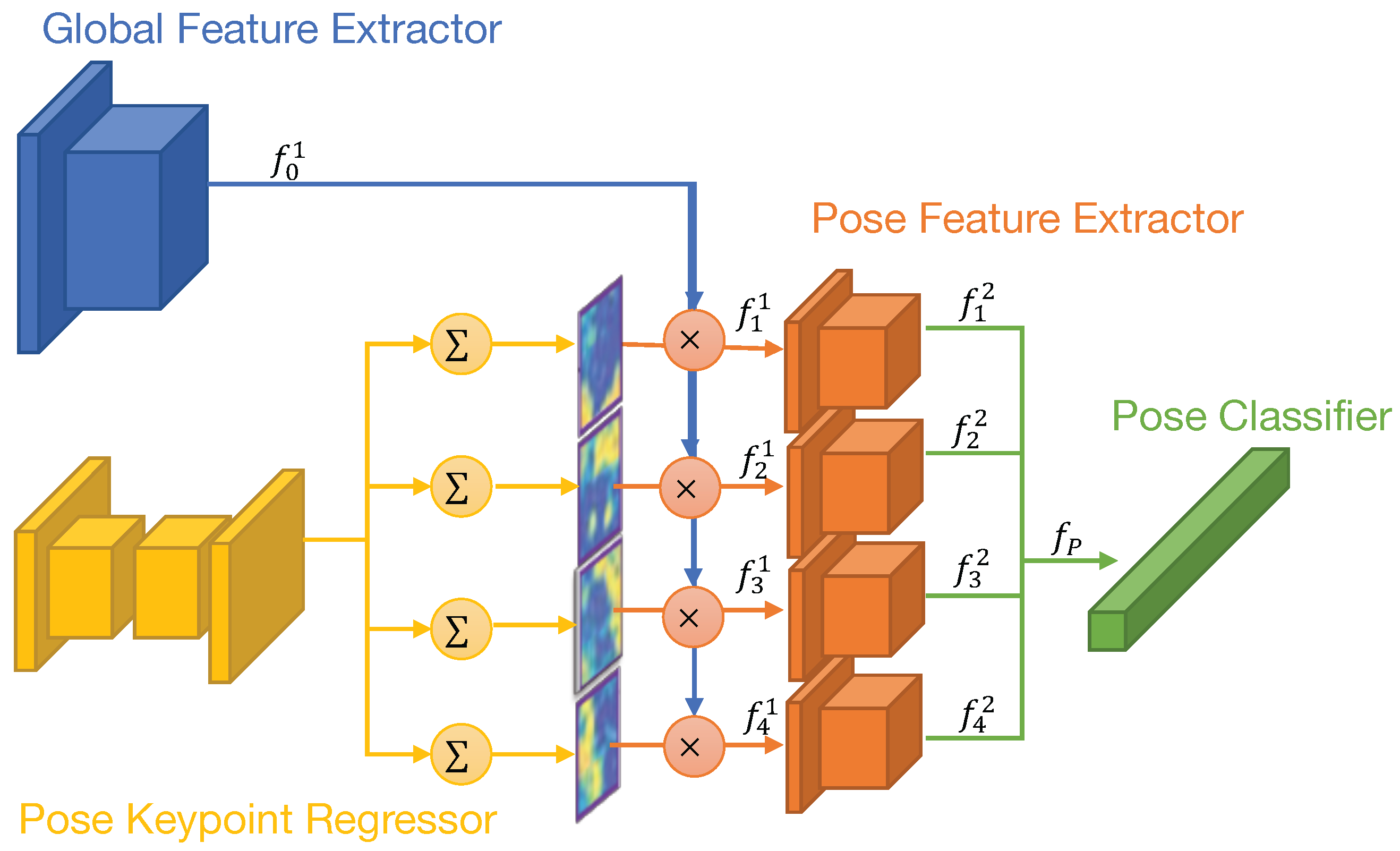 Electronics 11 01354 g005 550