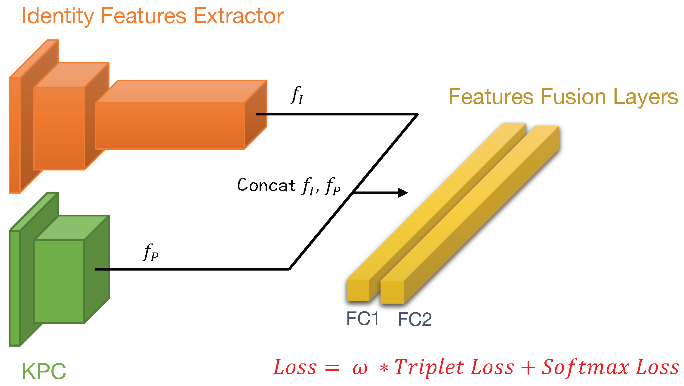 Electronics 11 01354 g007 550