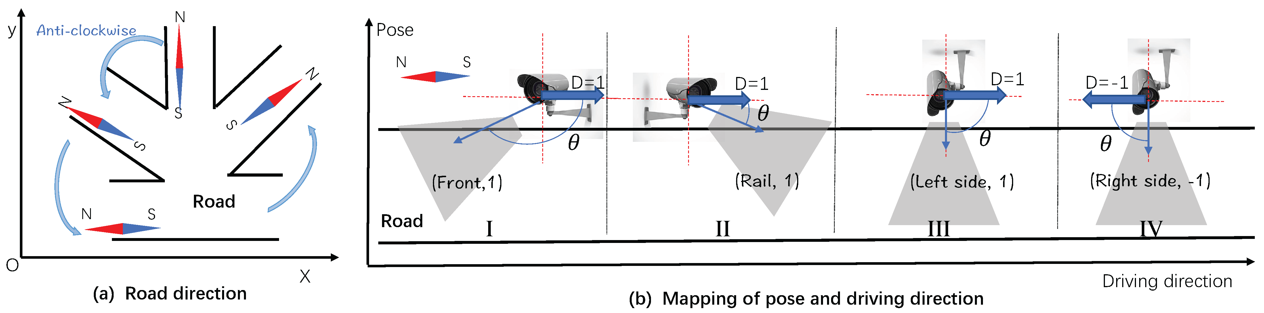 Driving Directions From A To B Electronics | Free Full-Text | Vehicle Re-Identification With  Spatio-Temporal Model Leveraging By Pose View Embedding | Html