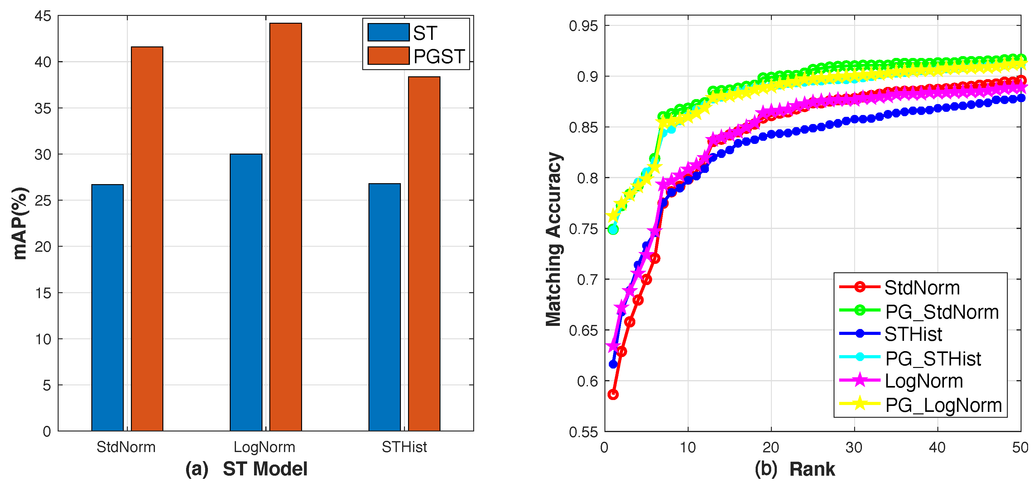 Electronics 11 01354 g011 550