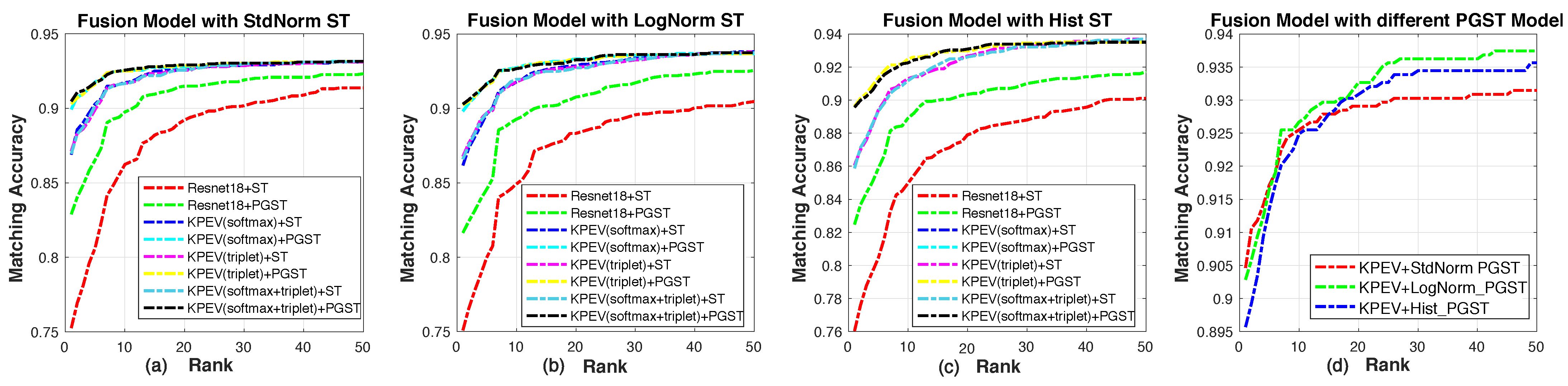 Electronics 11 01354 g012 550
