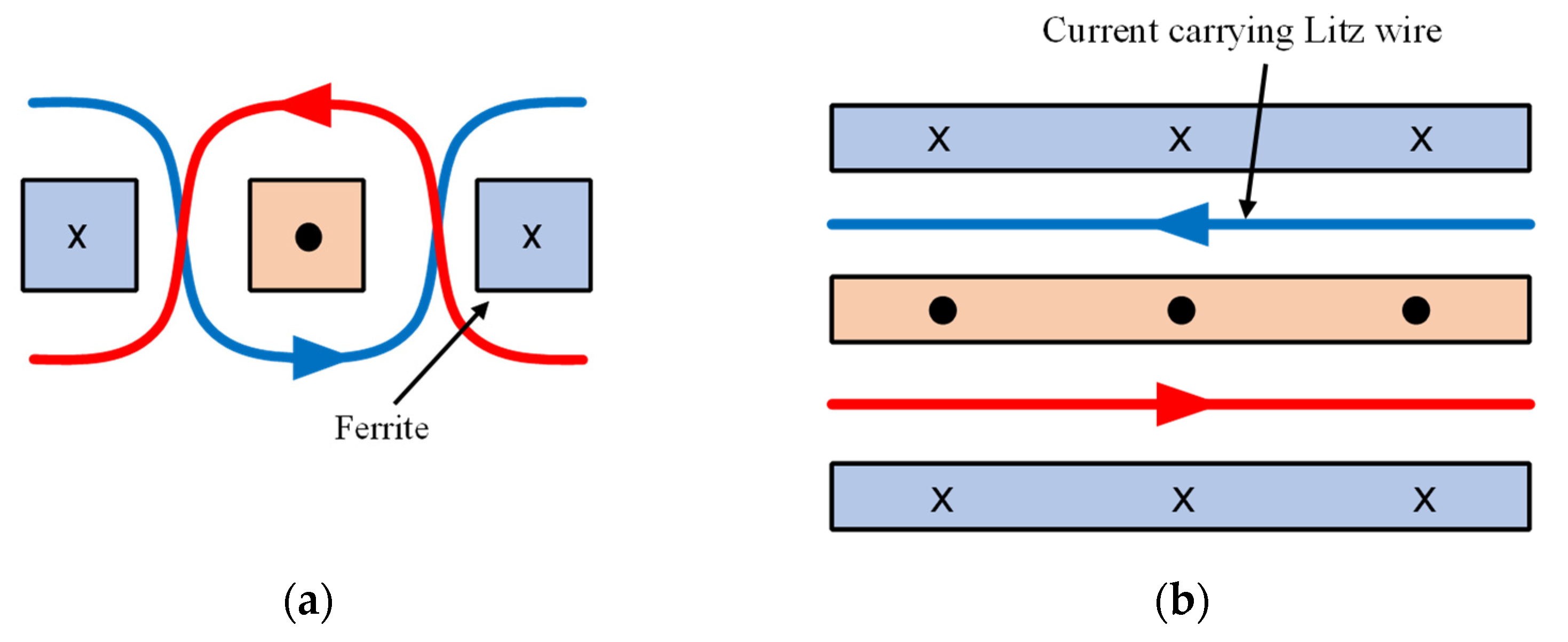 Electronics 11 01355 g010