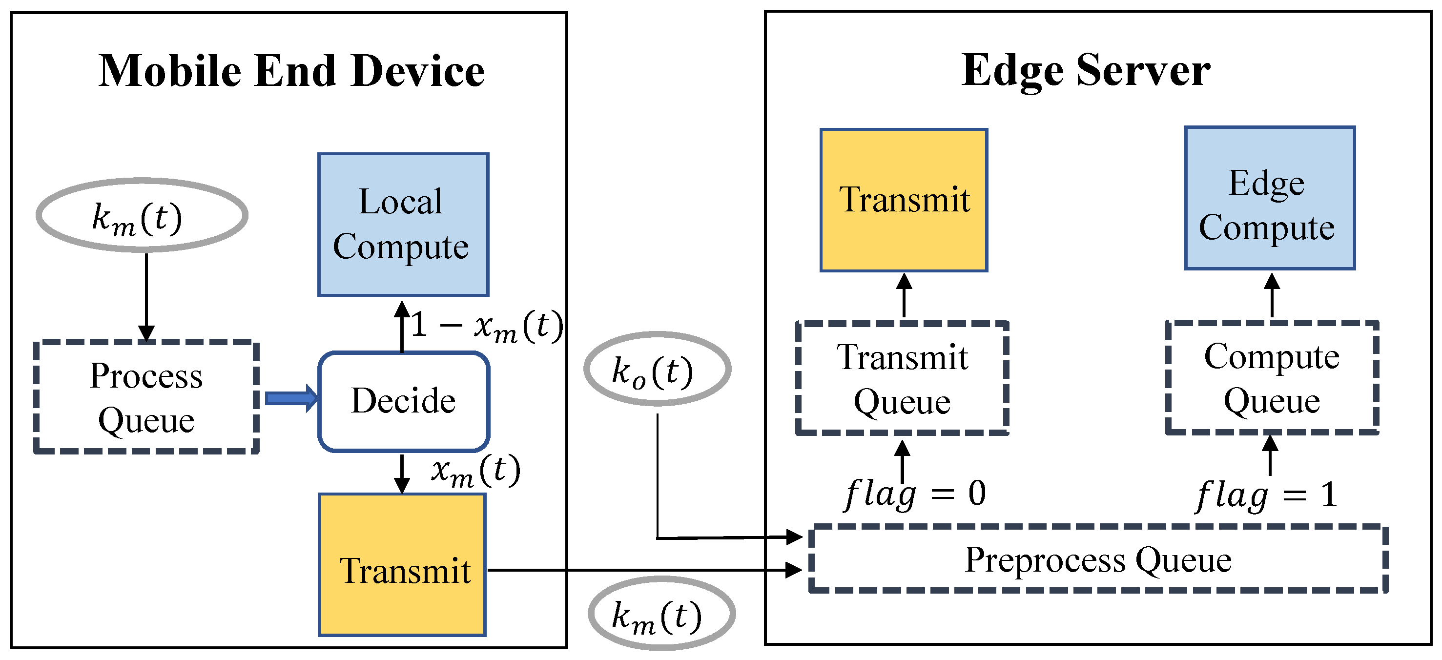 Electronics 11 01357 g002 550