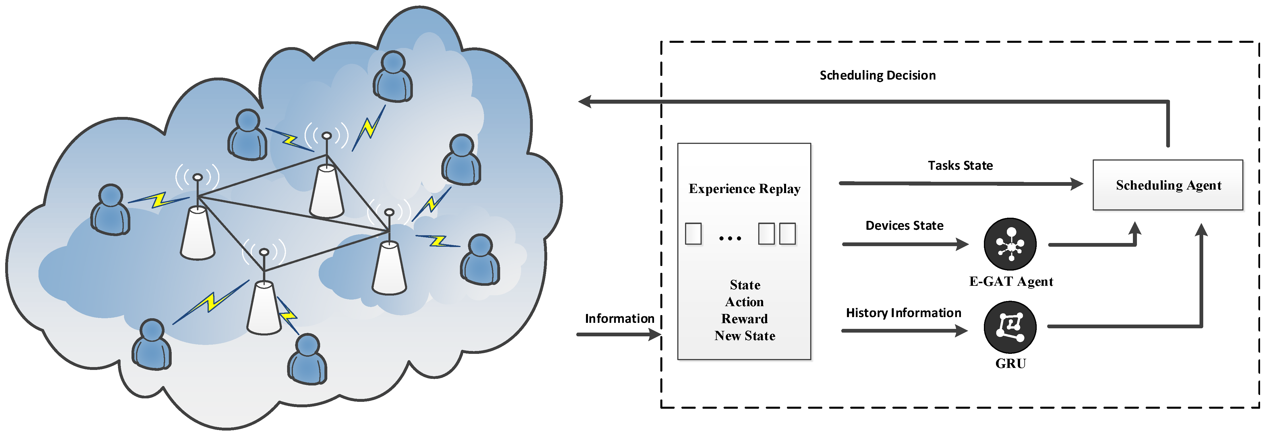 Electronics 11 01357 g003 550