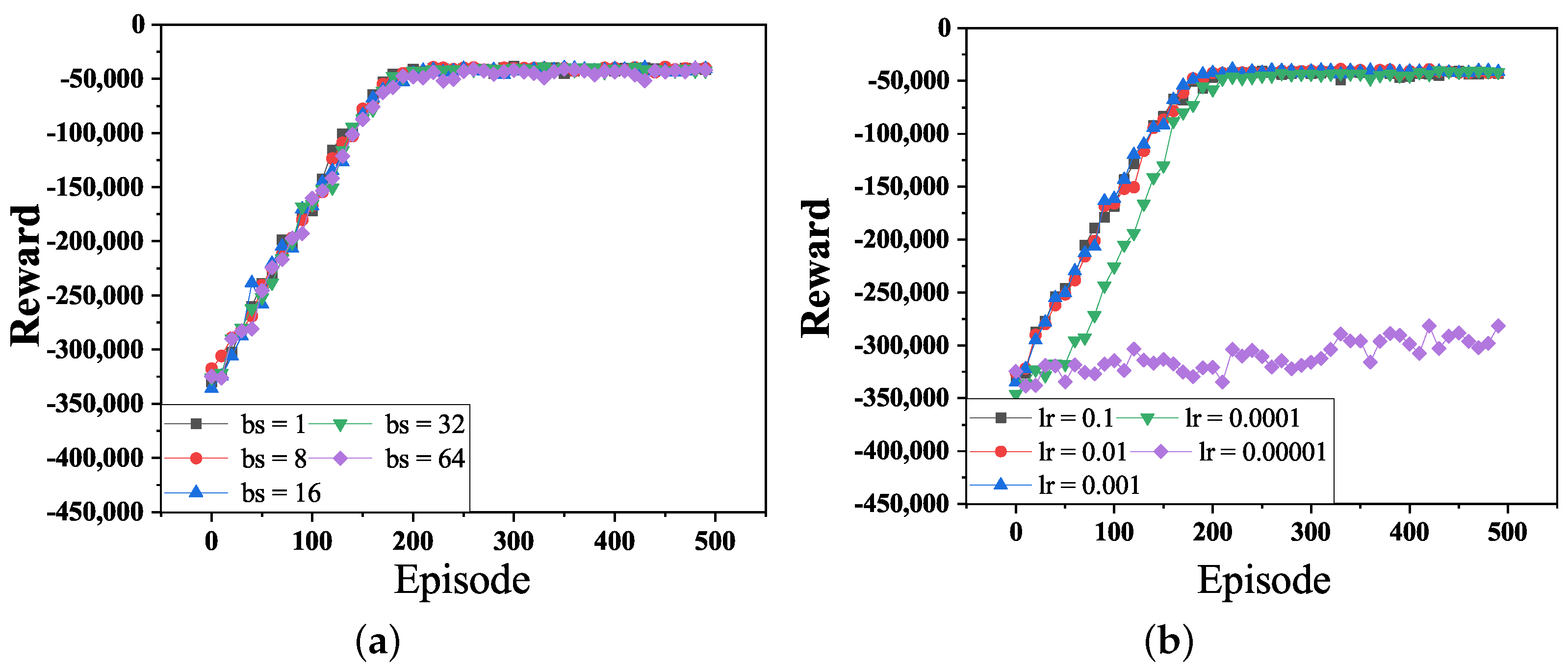 Electronics 11 01357 g004 550