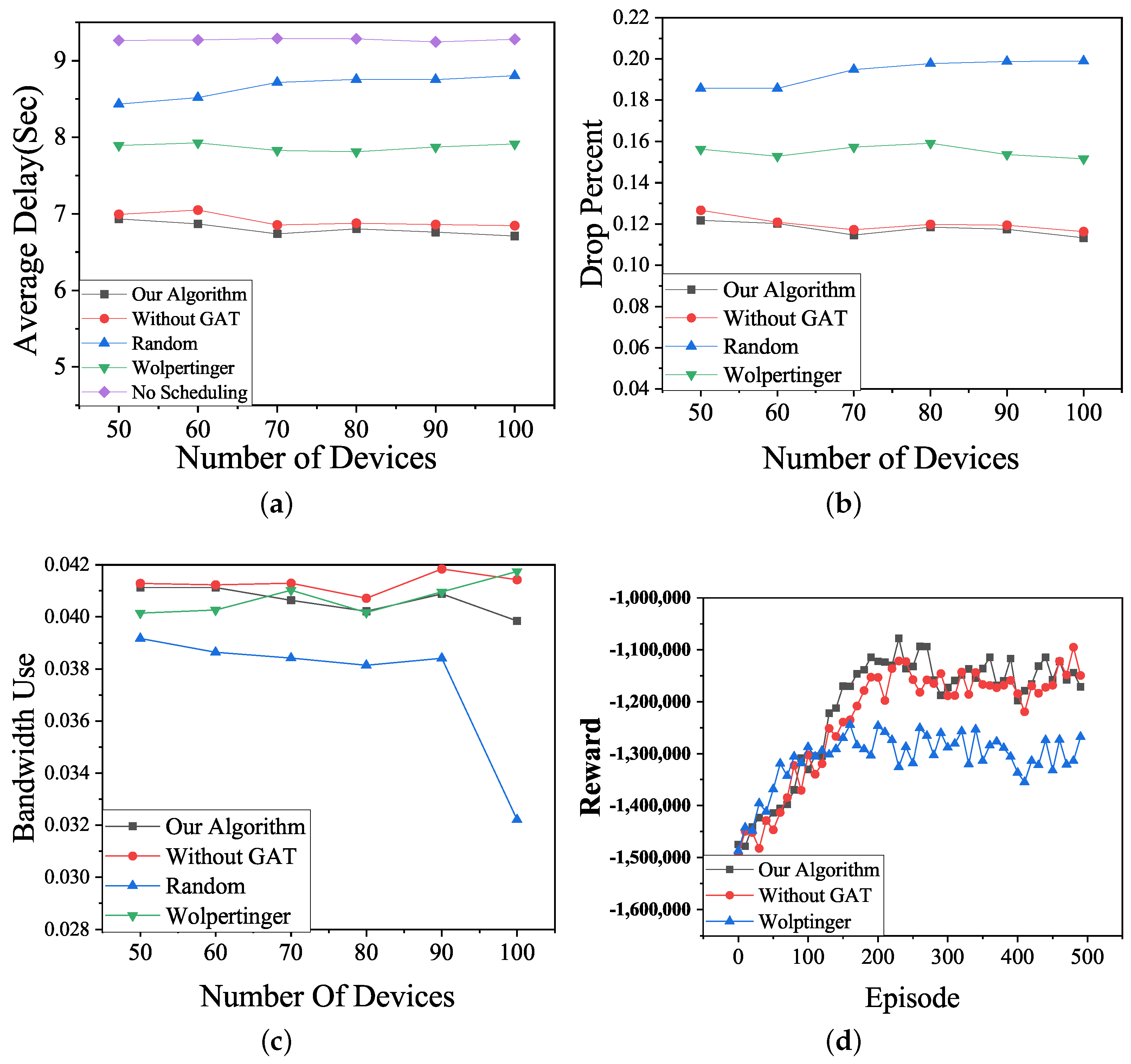 Electronics 11 01357 g005 550