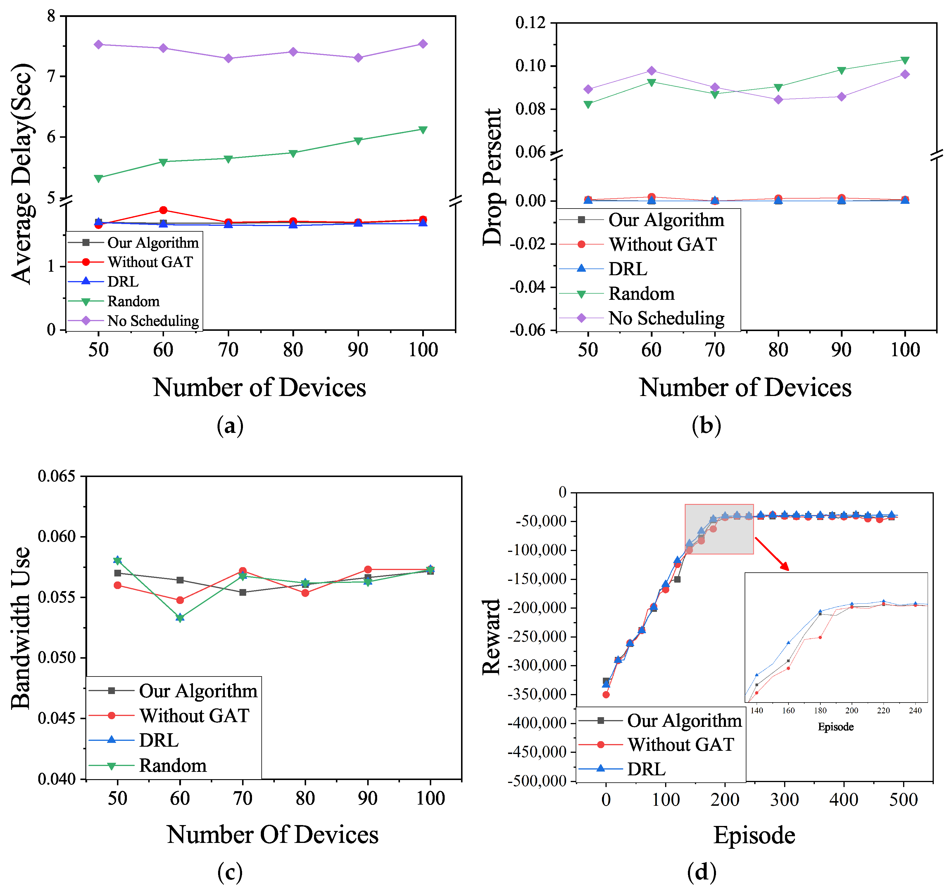 Electronics 11 01357 g006 550