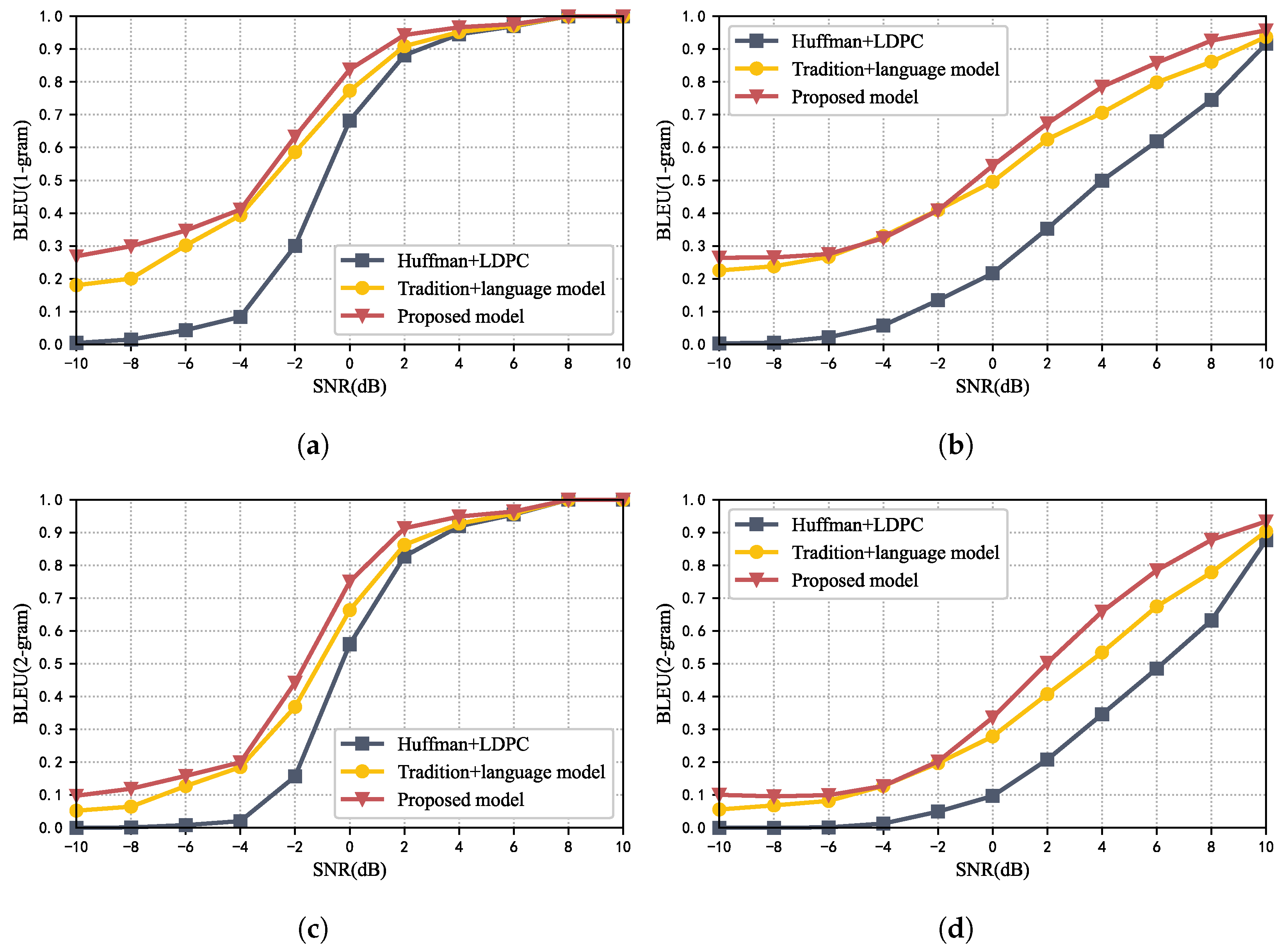 Electronics 11 01358 g003 550