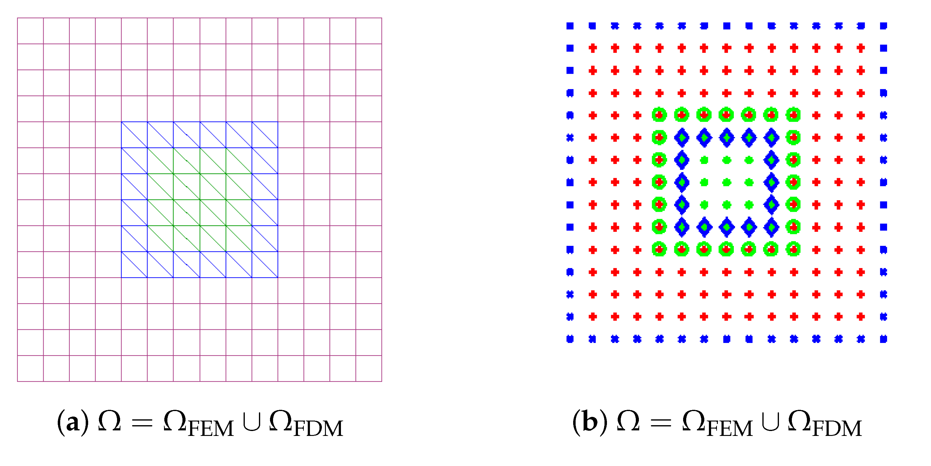 Electronics 11 01359 g002