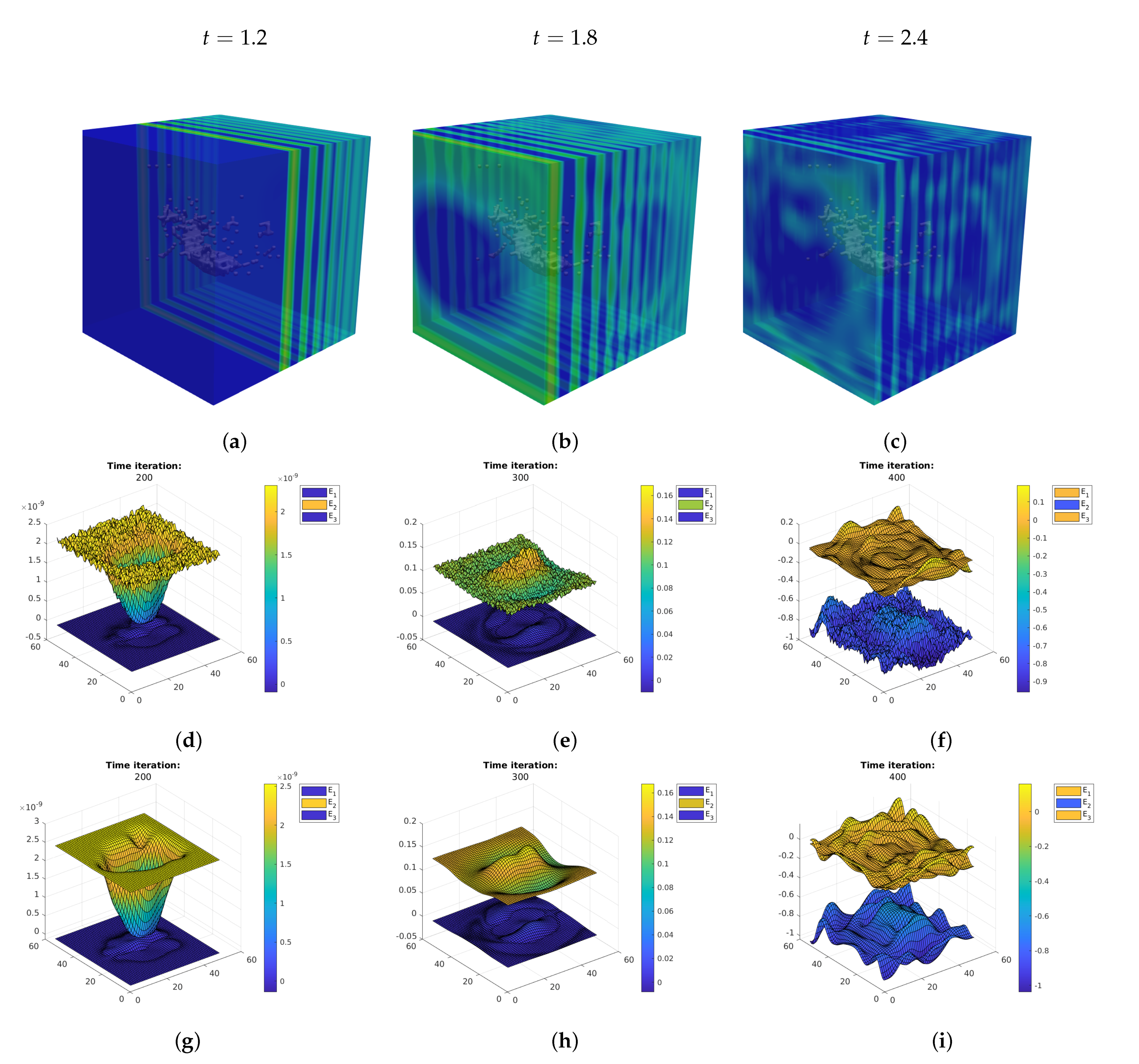 Computational Electrodynamics the Finite-Difference Time