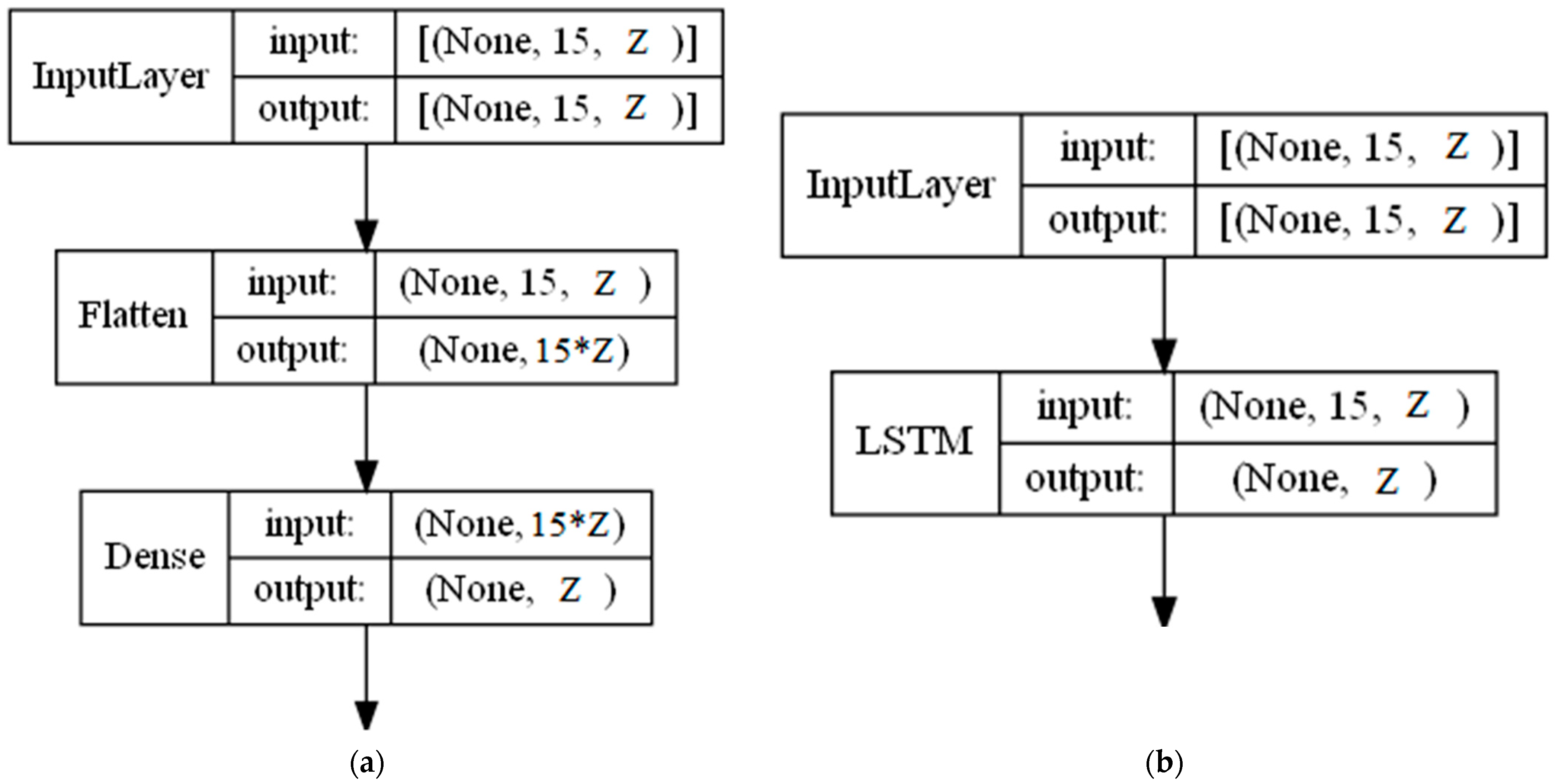 Electronics 11 01360 g001 550