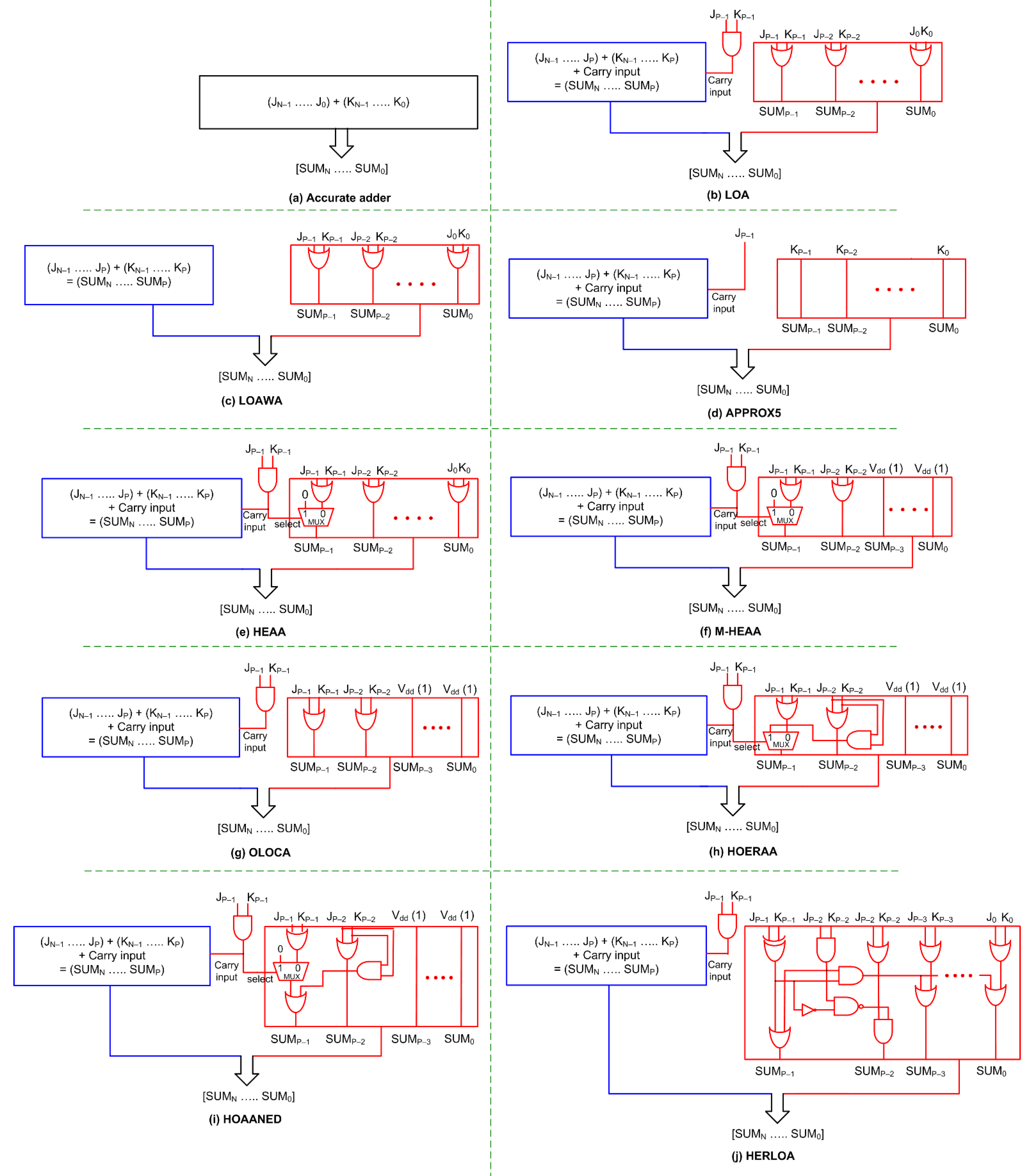 Electronics 11 01361 g001