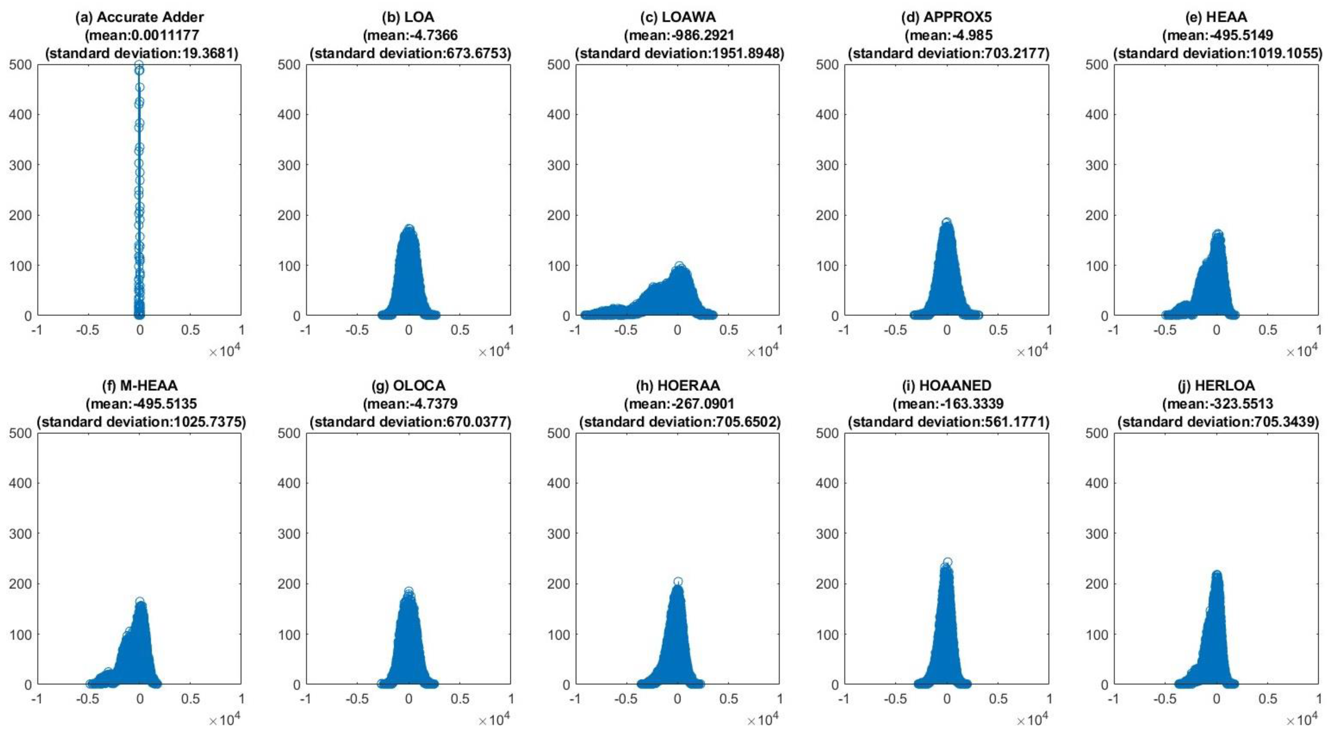 Electronics 11 01361 g007