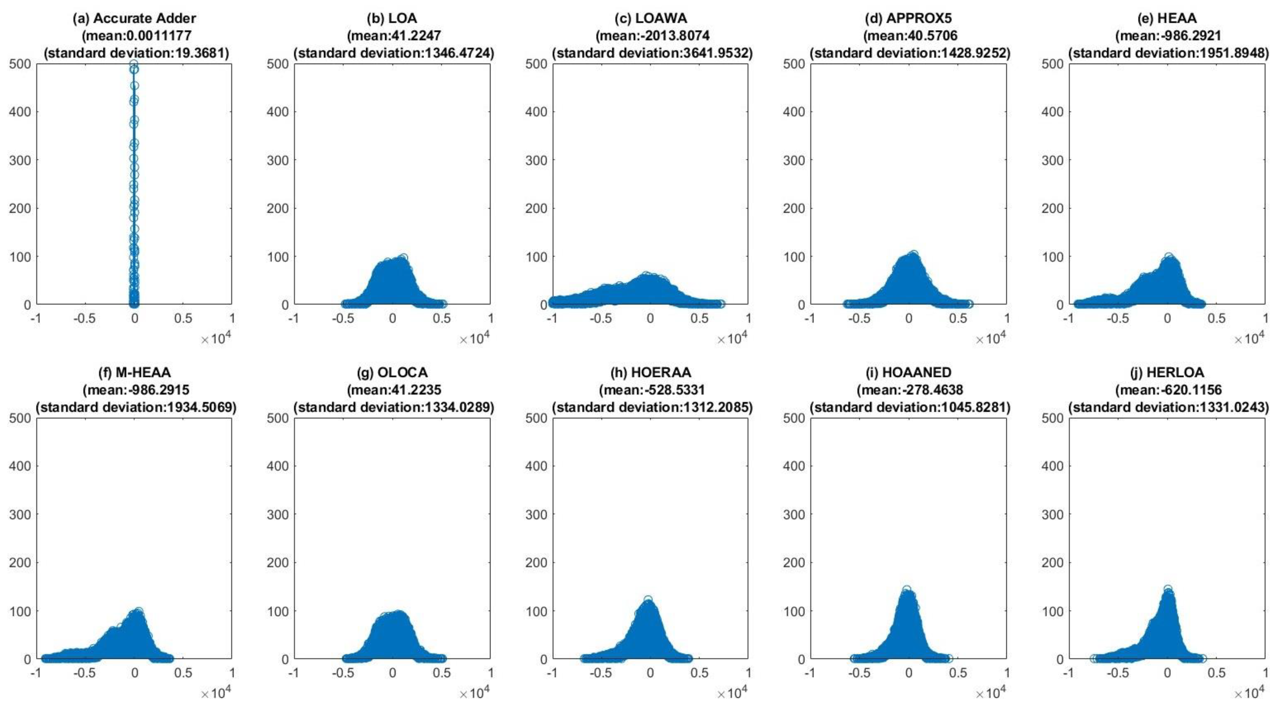 Electronics 11 01361 g008