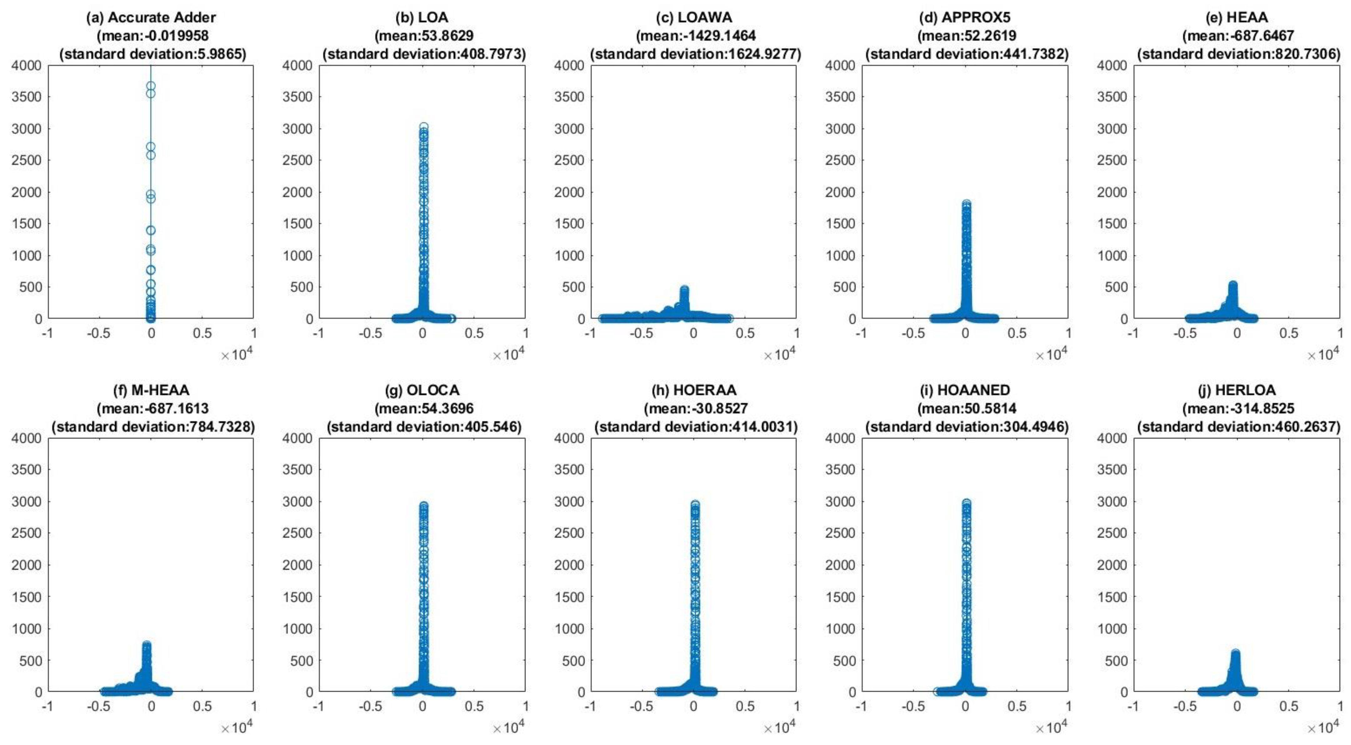 Electronics 11 01361 g013