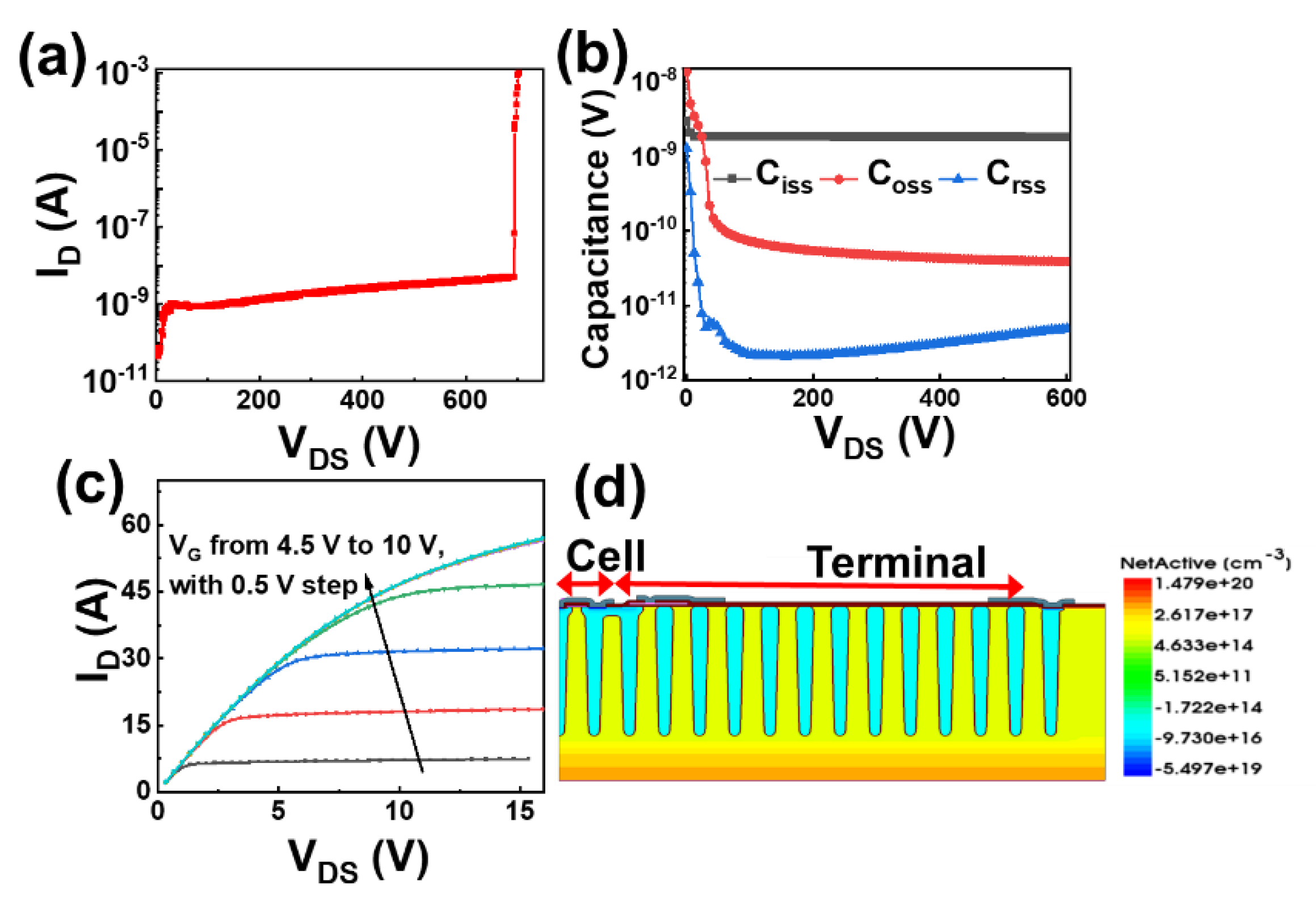 Electronics 11 01362 g002