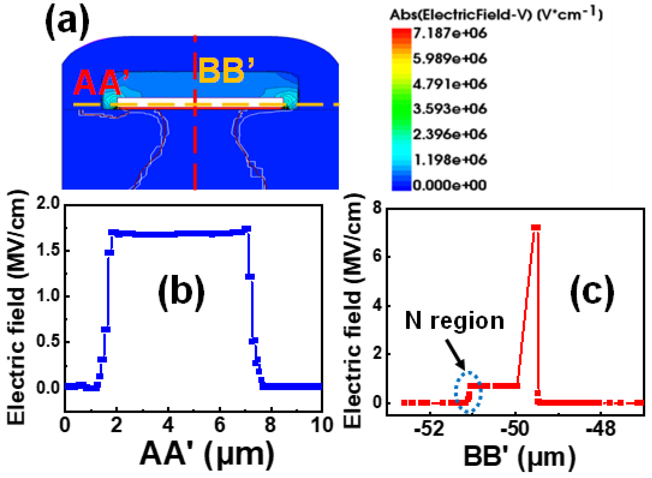 Electronics 11 01362 g005
