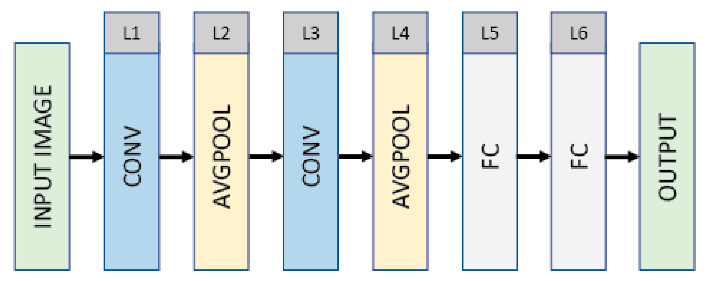 Electronics 11 01363 g002 550