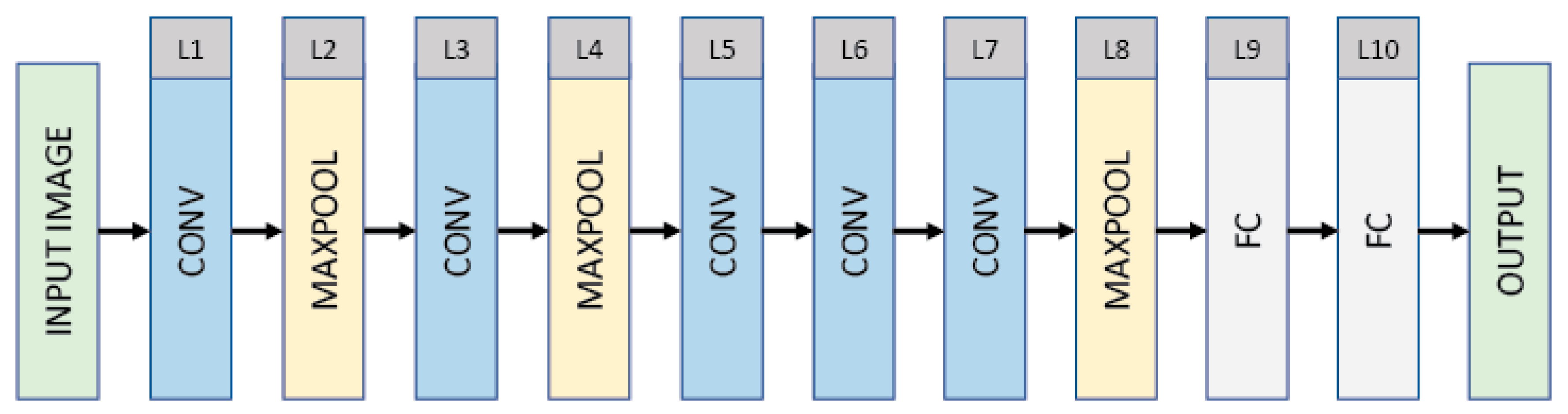 Electronics 11 01363 g003 550