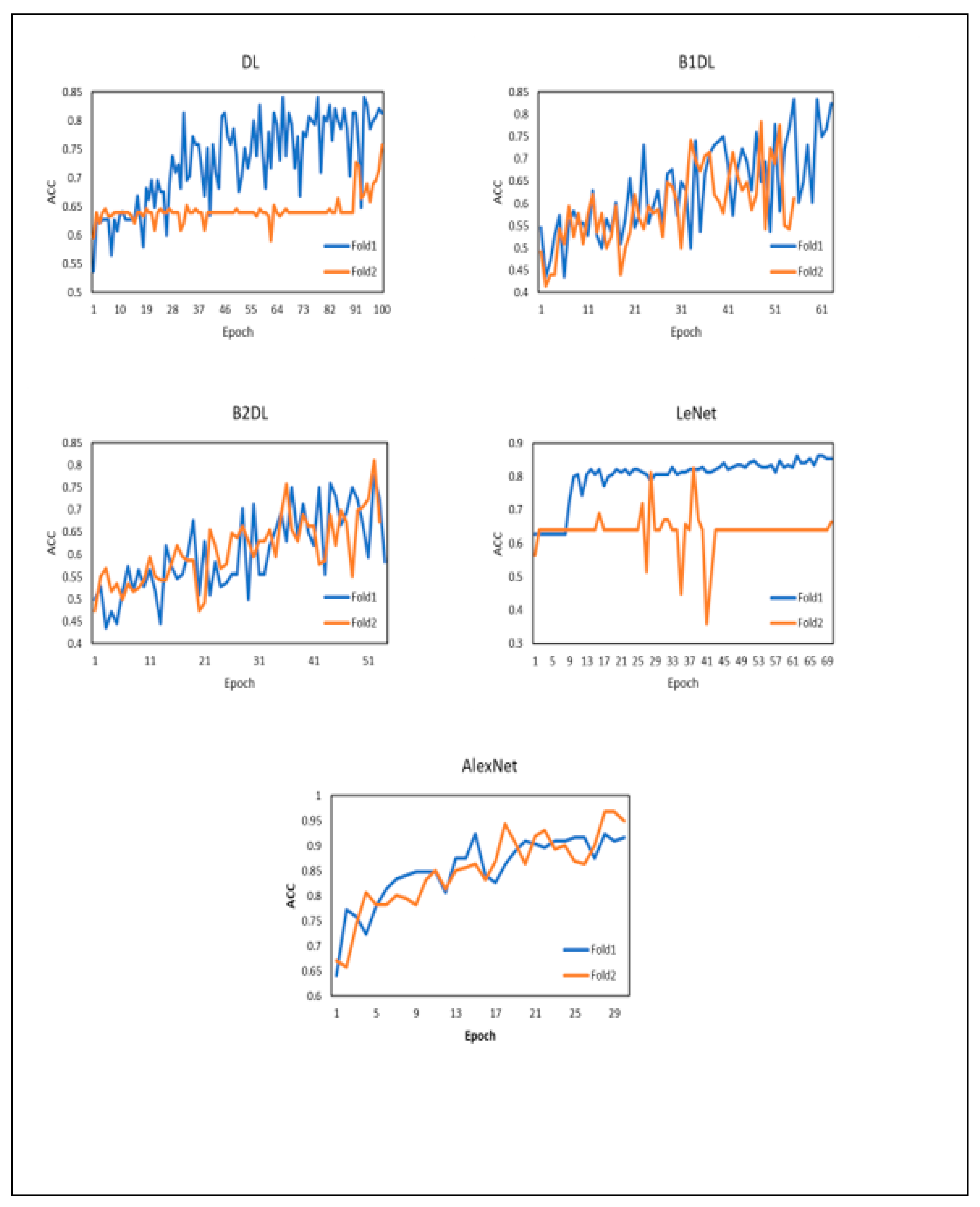 Electronics 11 01363 g006 550