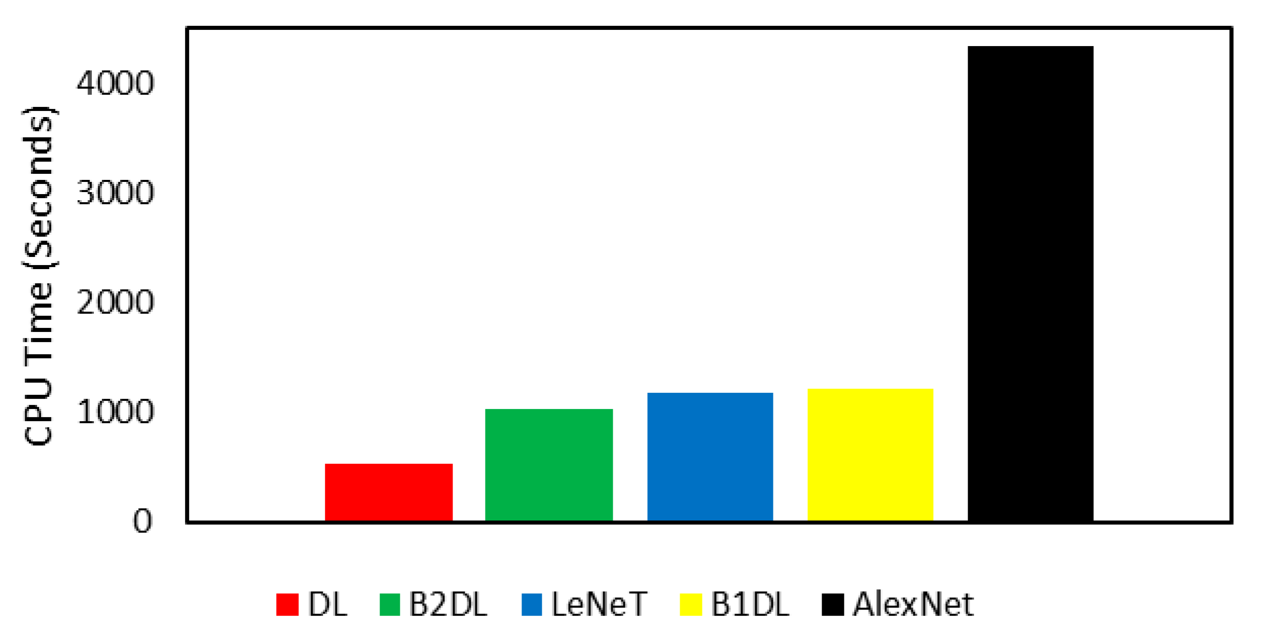 Electronics 11 01363 g007 550