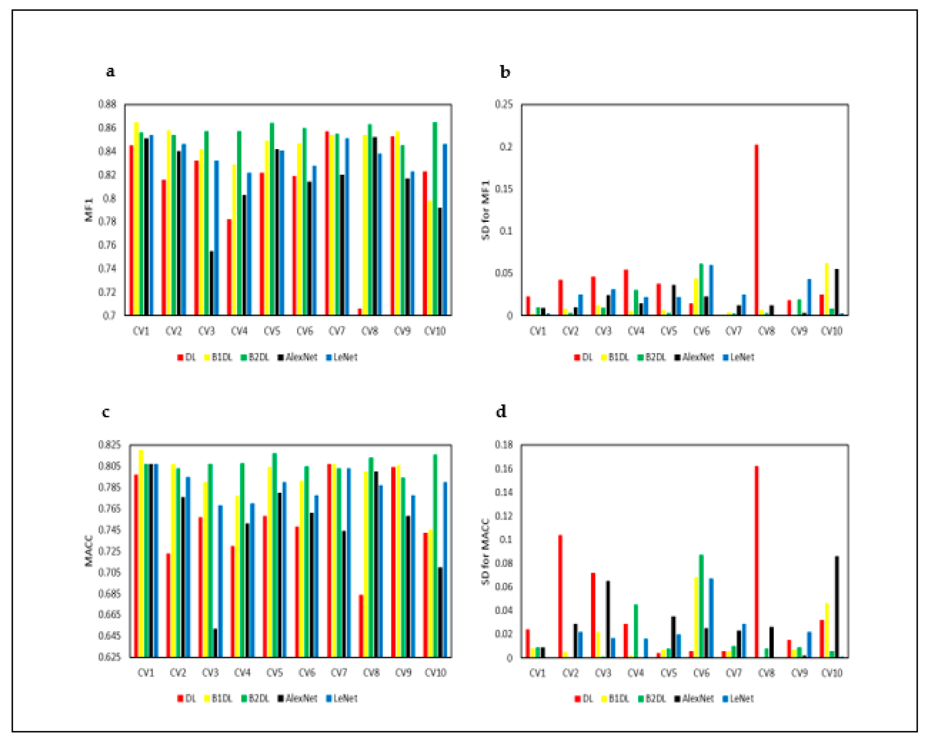 Electronics 11 01363 g008 550