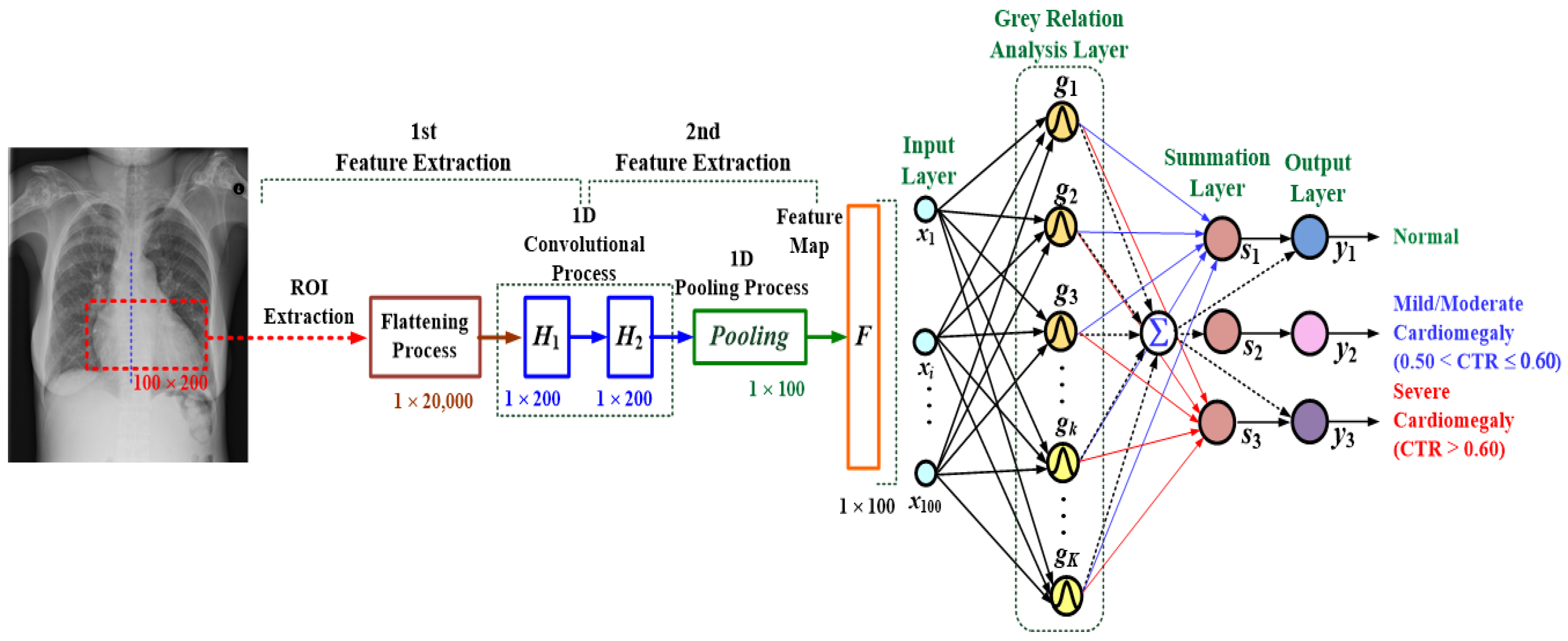 Electronics 11 01364 g003 Electronics 11 01364 g003