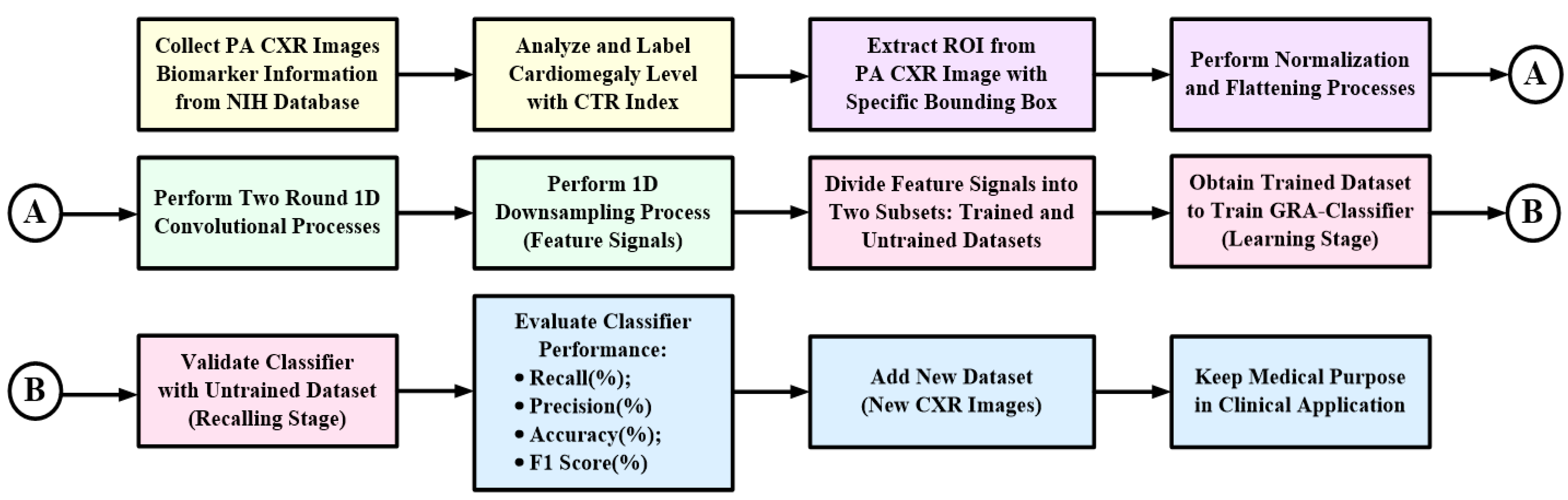 Electronics 11 01364 g004 Electronics 11 01364 g004