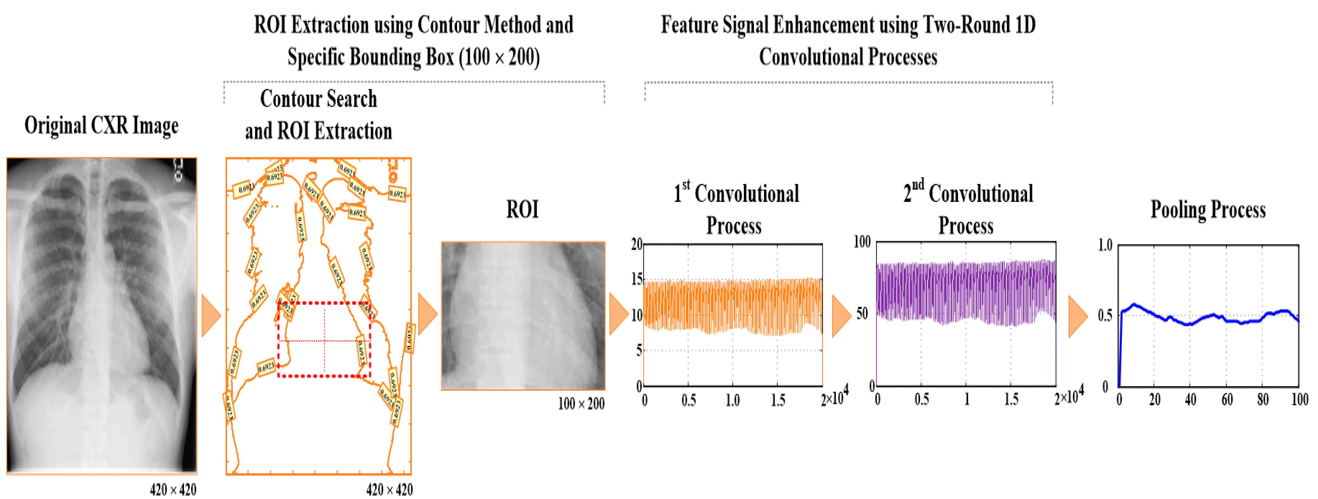 Electronics 11 01364 g006 Electronics 11 01364 g006