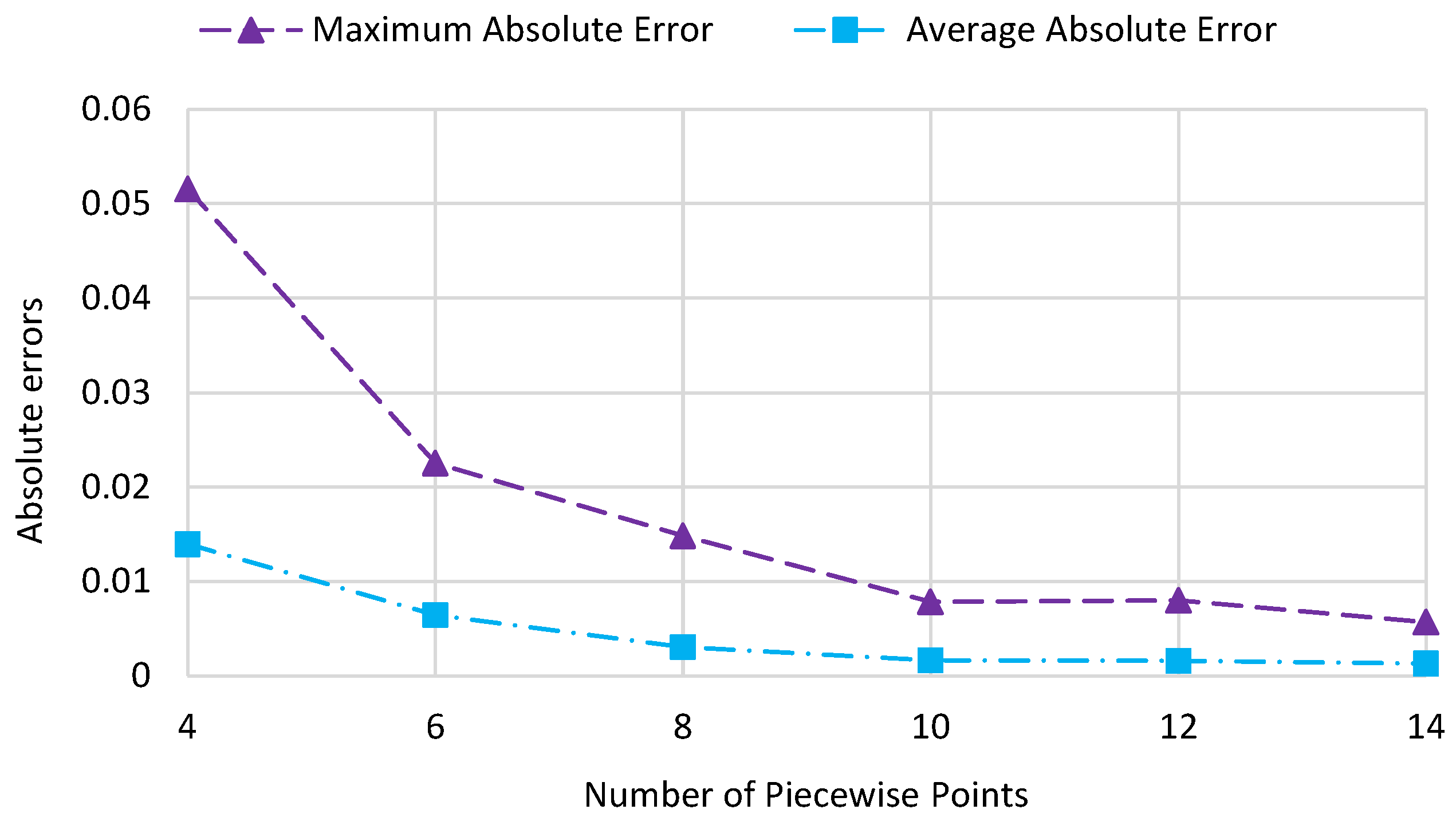 Electronics 11 01365 g002 550