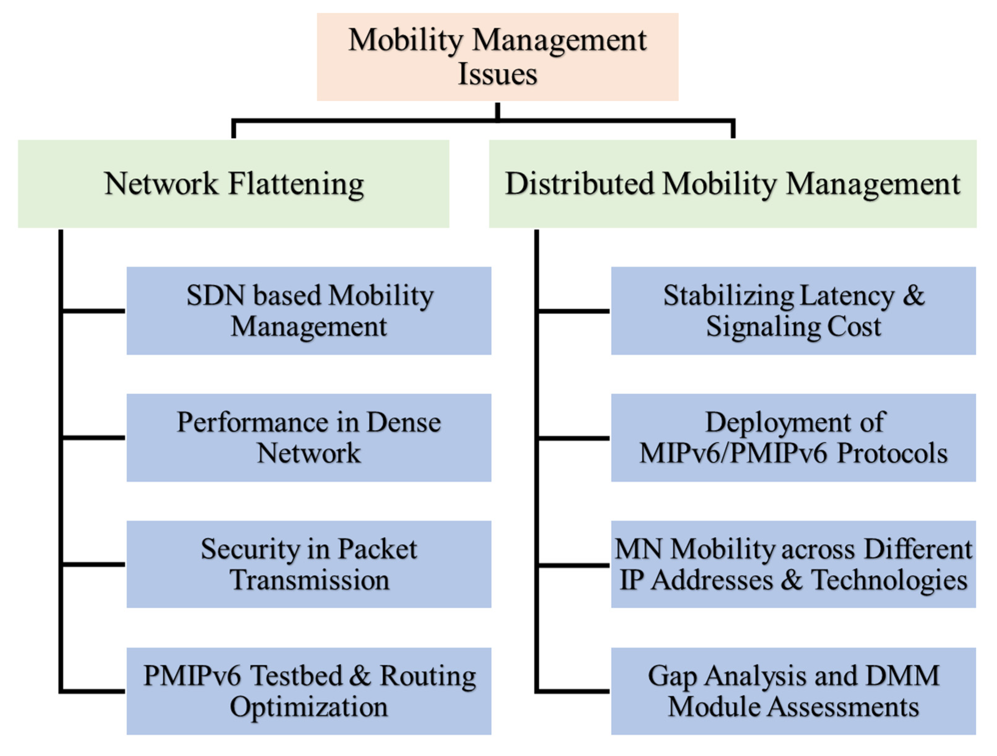 Electronics 11 01366 g003