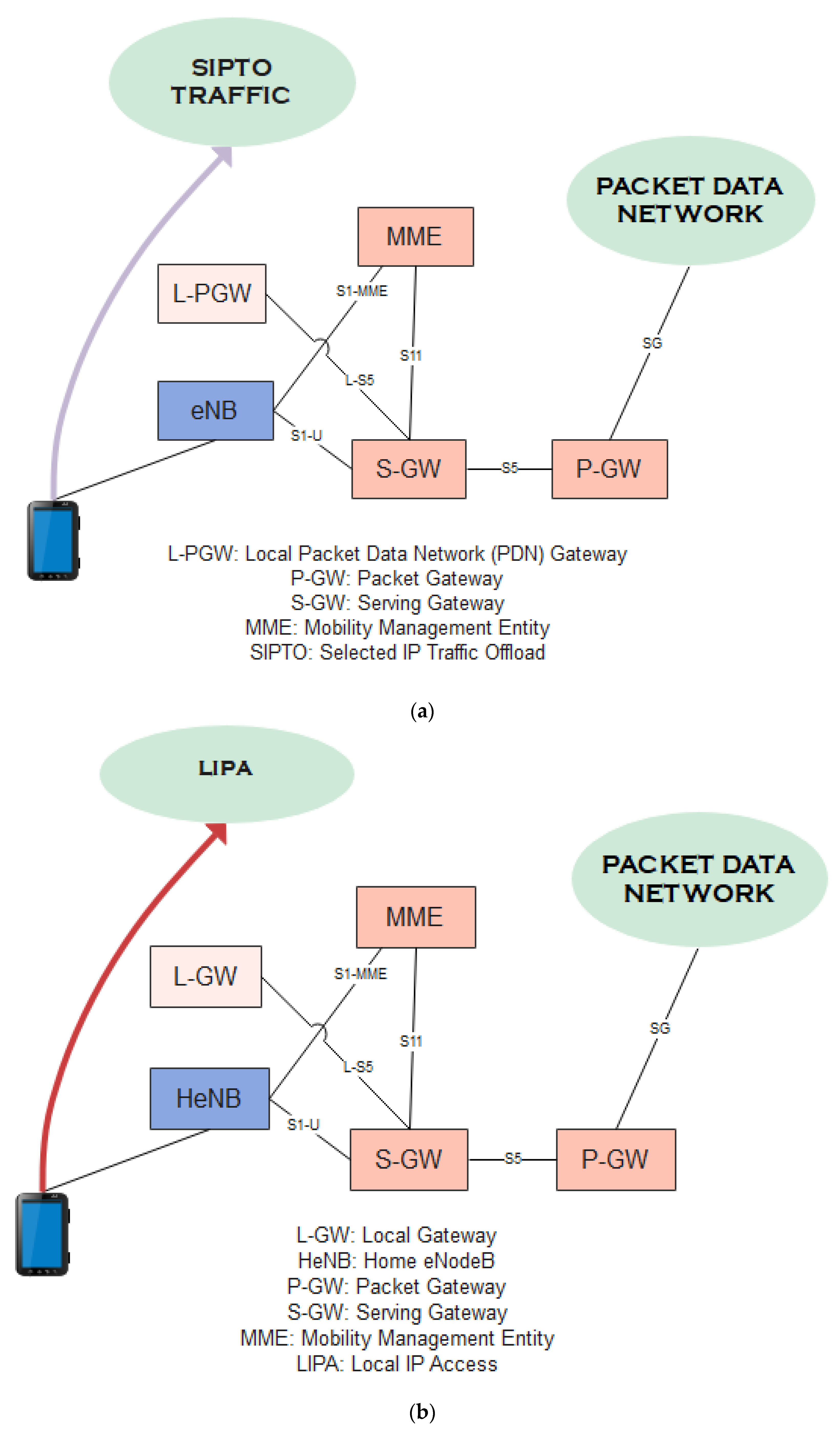 Electronics 11 01366 g004