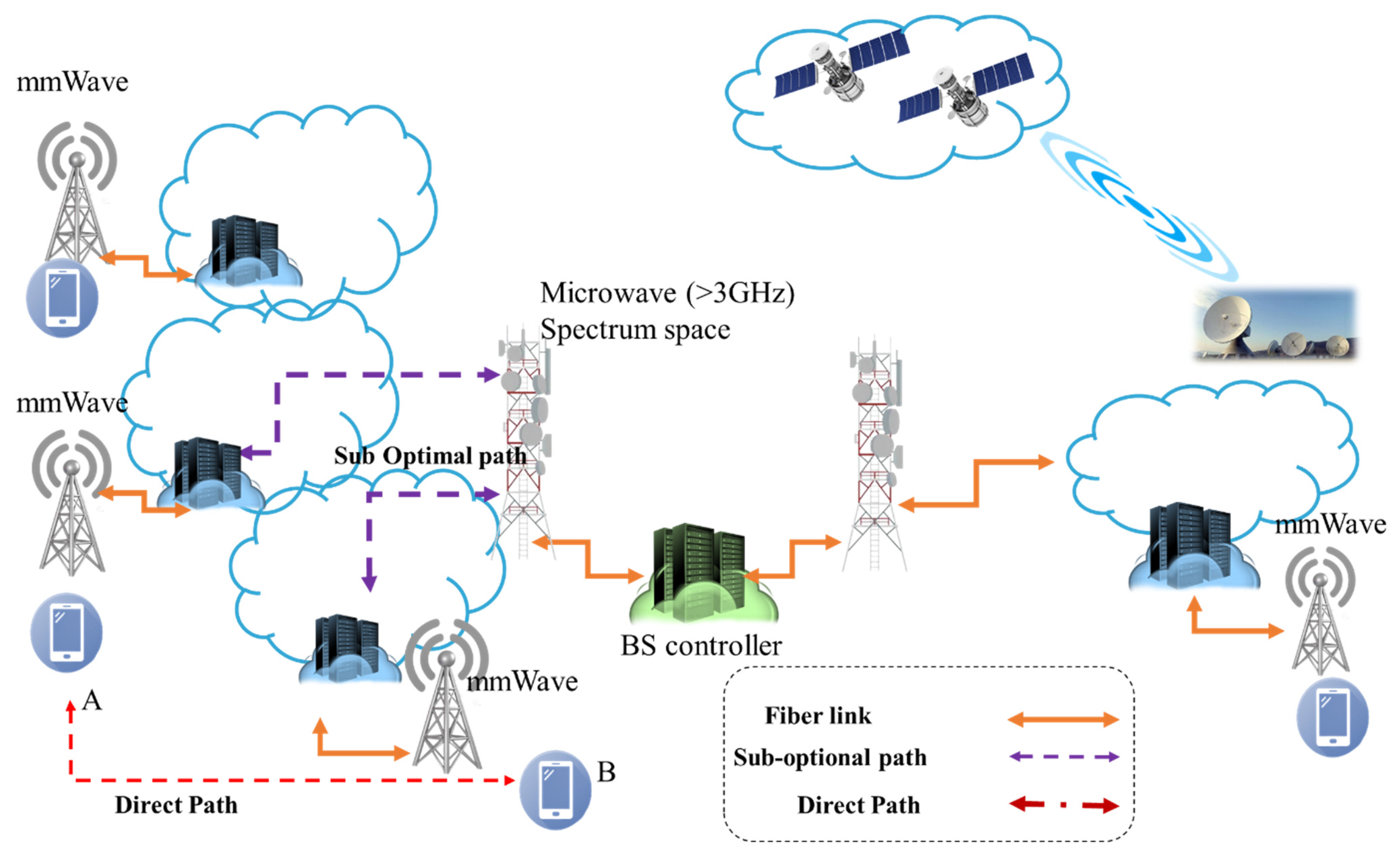 Electronics 11 01366 g006