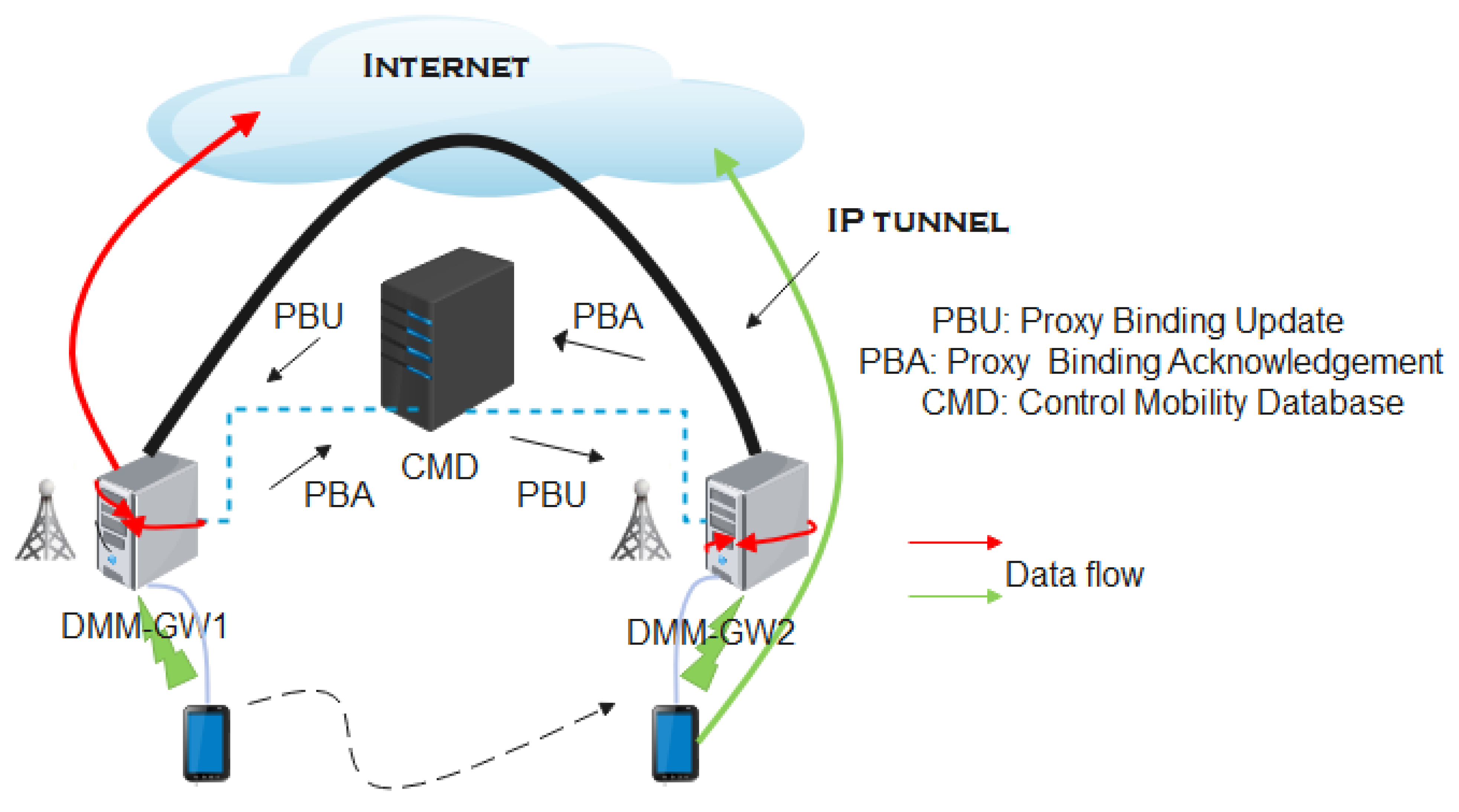 Electronics 11 01366 g007