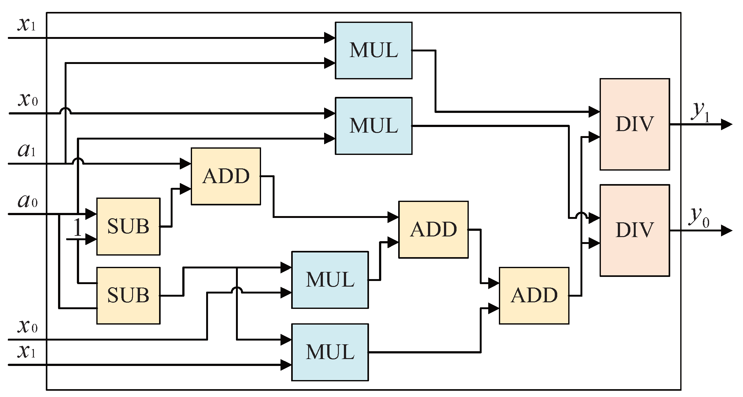 Electronics 11 01367 g006 Electronics 11 01367 g006