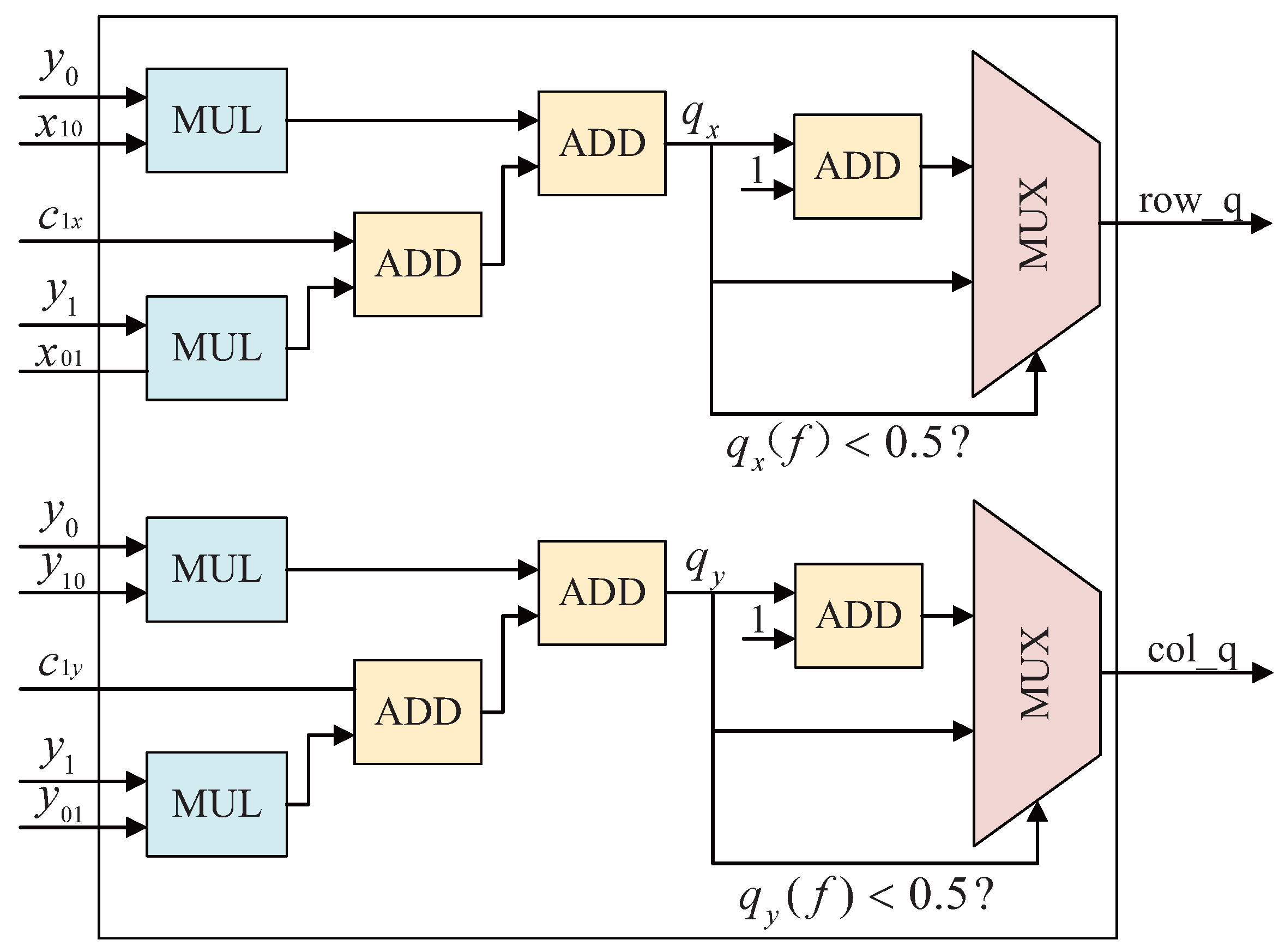 Electronics 11 01367 g007 Electronics 11 01367 g007