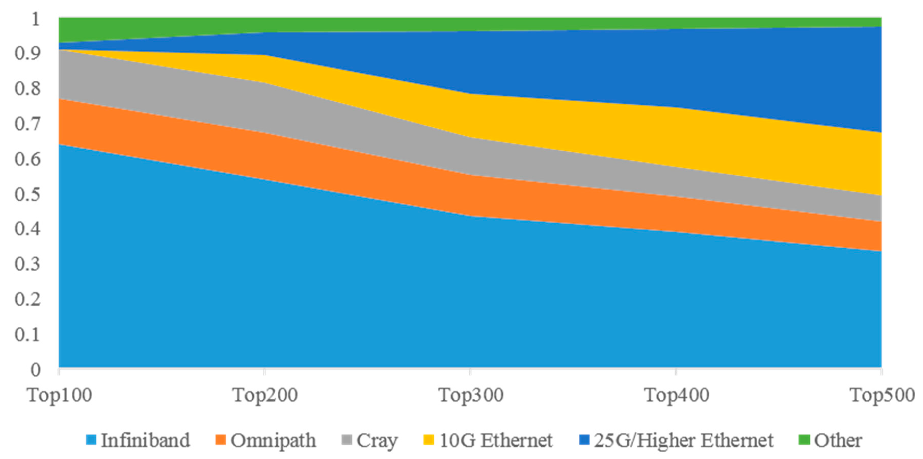 Electronics 11 01369 g002 550