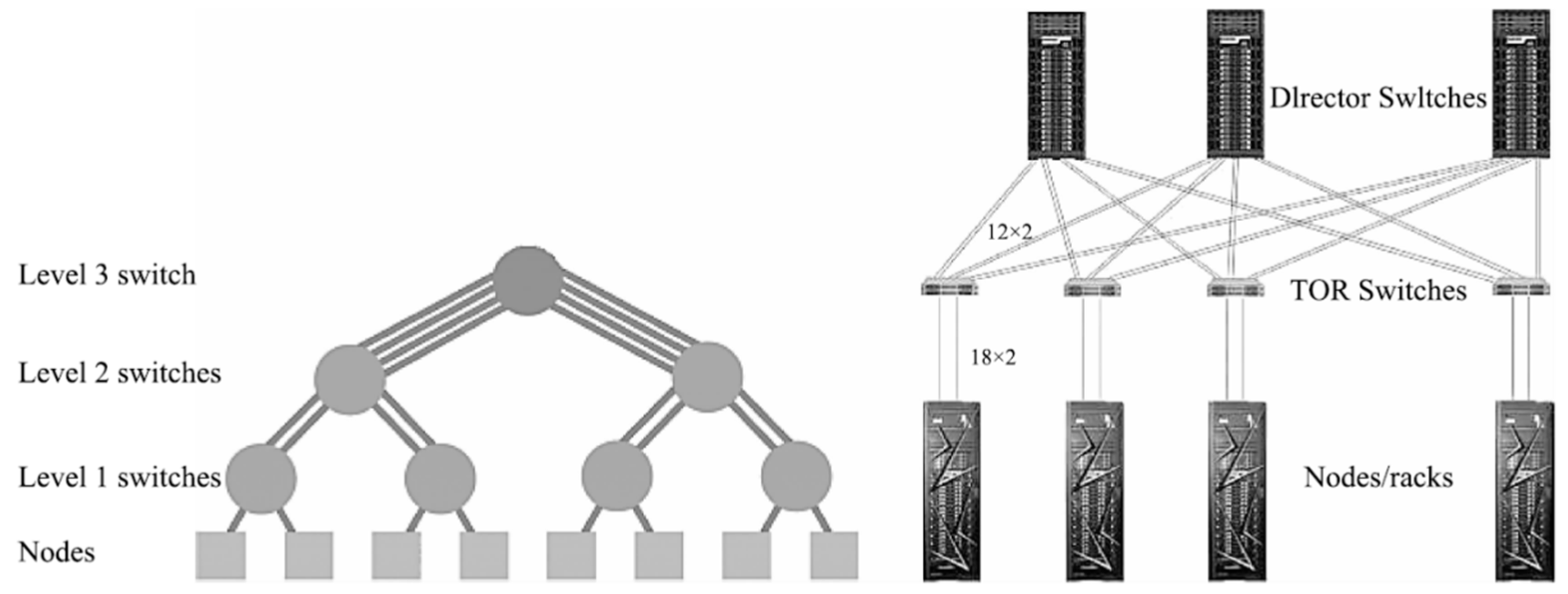 Electronics 11 01369 g003 550