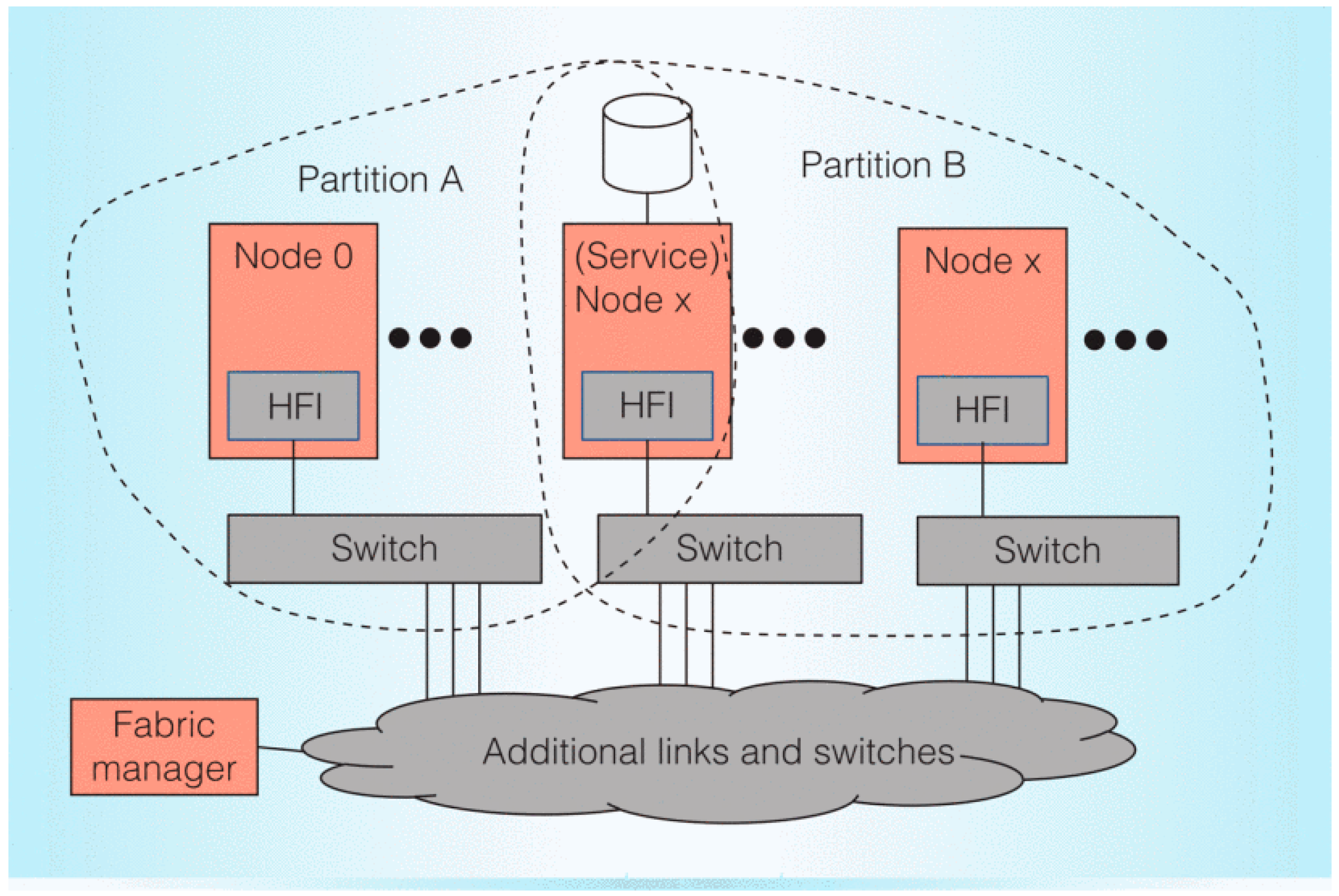 Electronics 11 01369 g004 550