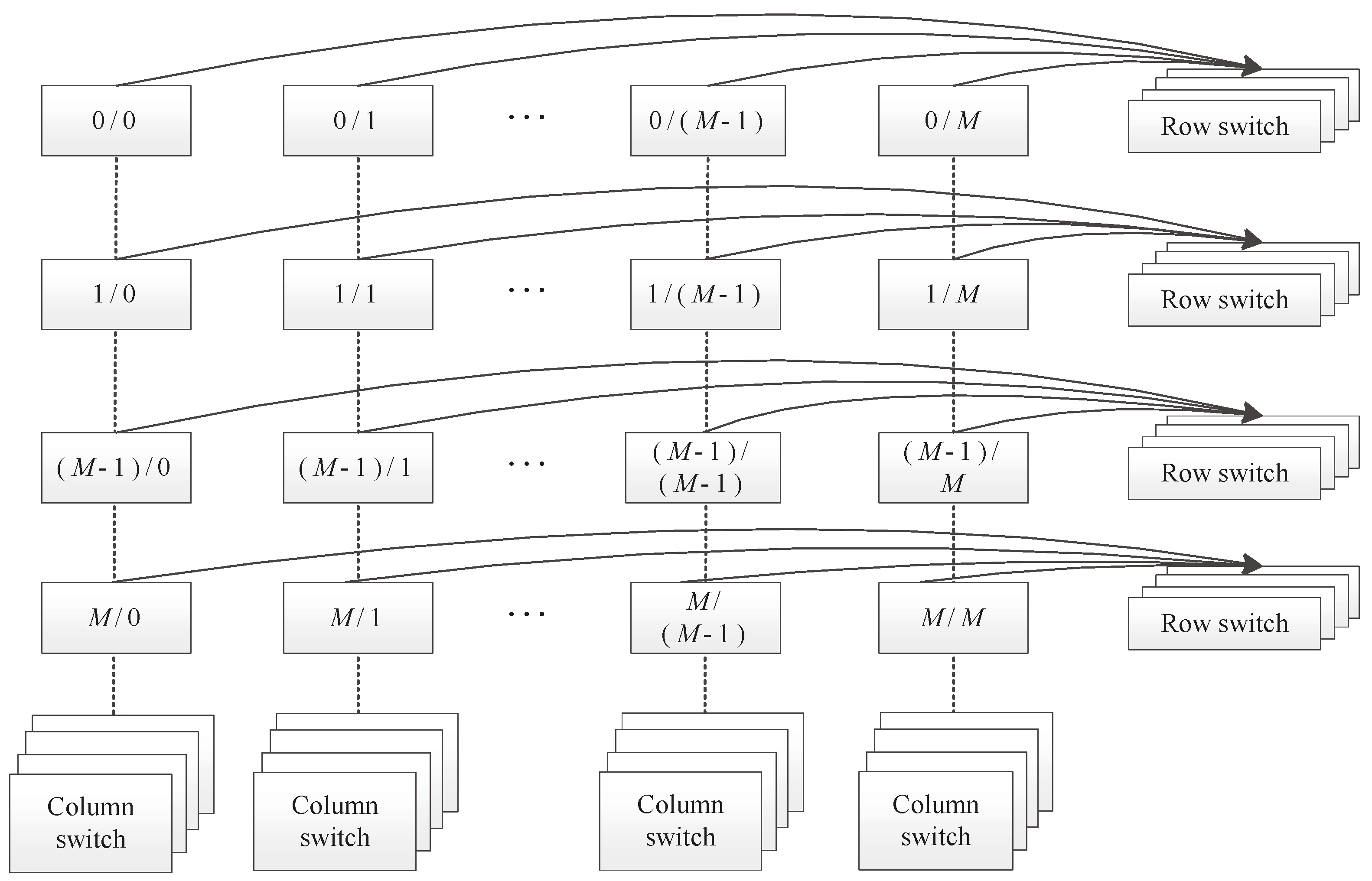 Electronics 11 01369 g007 550