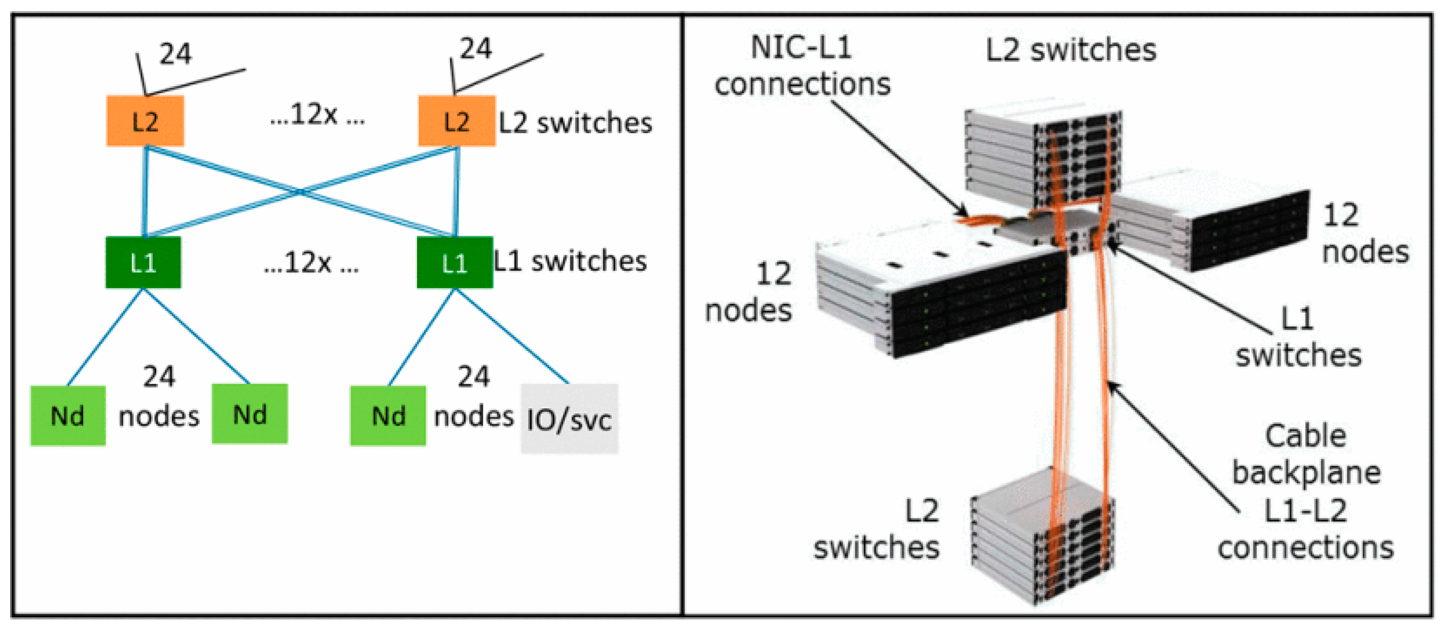 Electronics 11 01369 g008 550